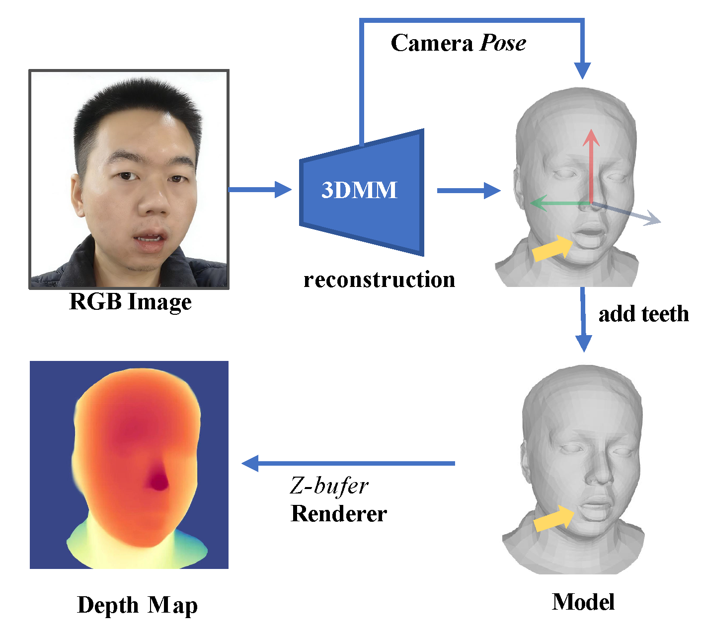 Dec Face Enhancing Audio–Visual Synchronization and Spatiotemporal ...