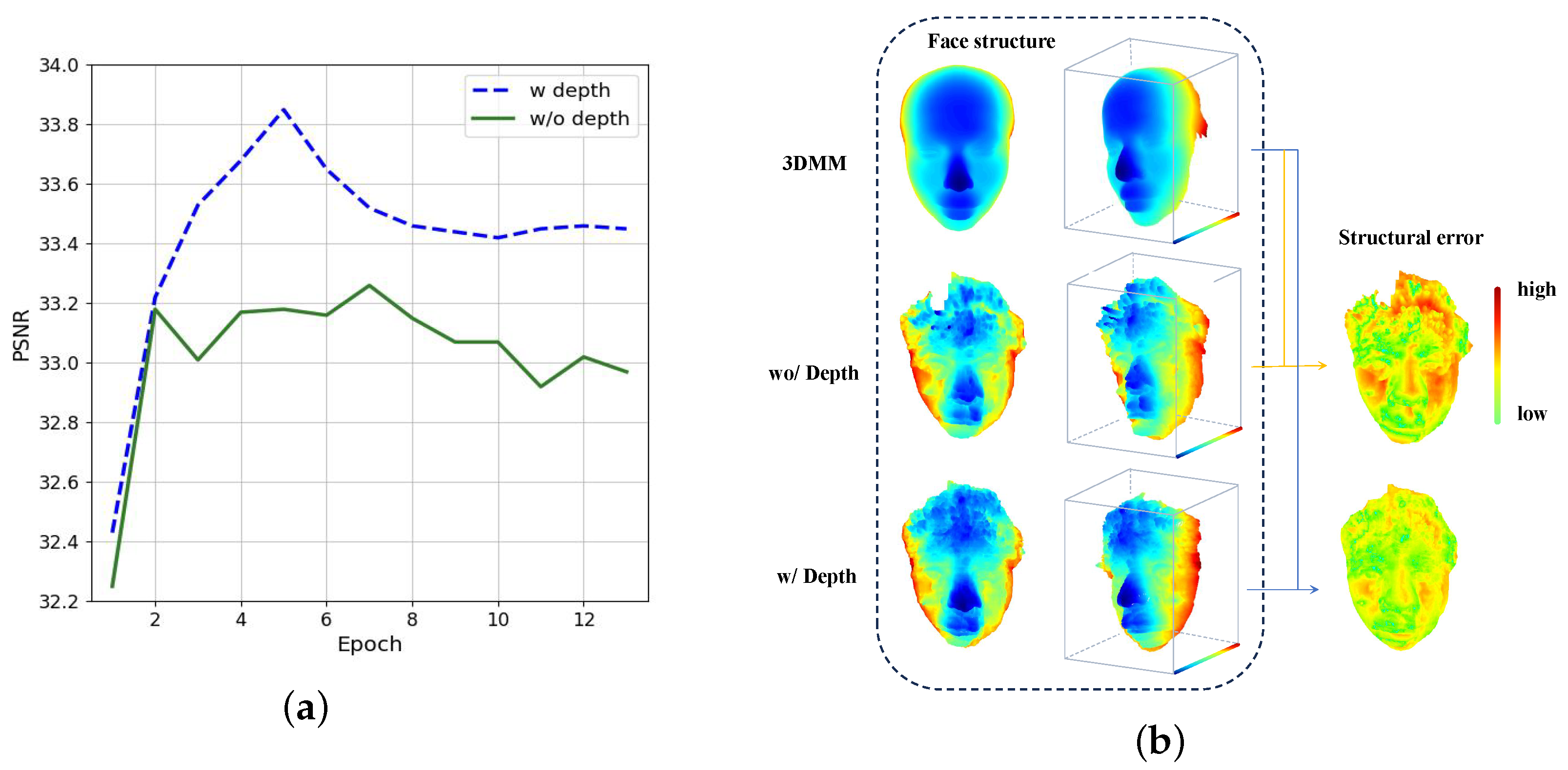 Dec Face Enhancing Audio–Visual Synchronization and Spatiotemporal ...