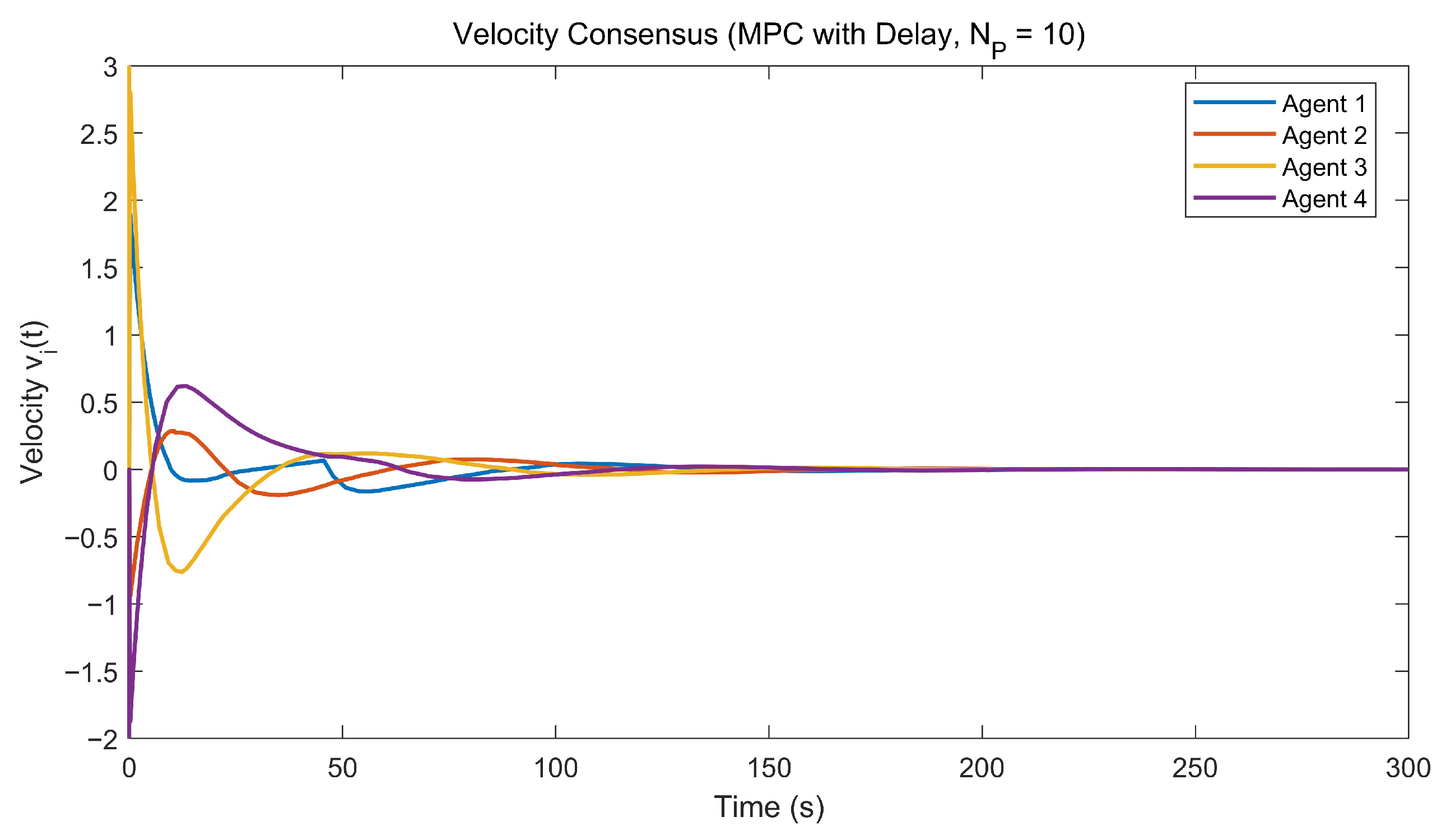 Data-Driven Event-Triggered Predictive Control for Consensus of ...