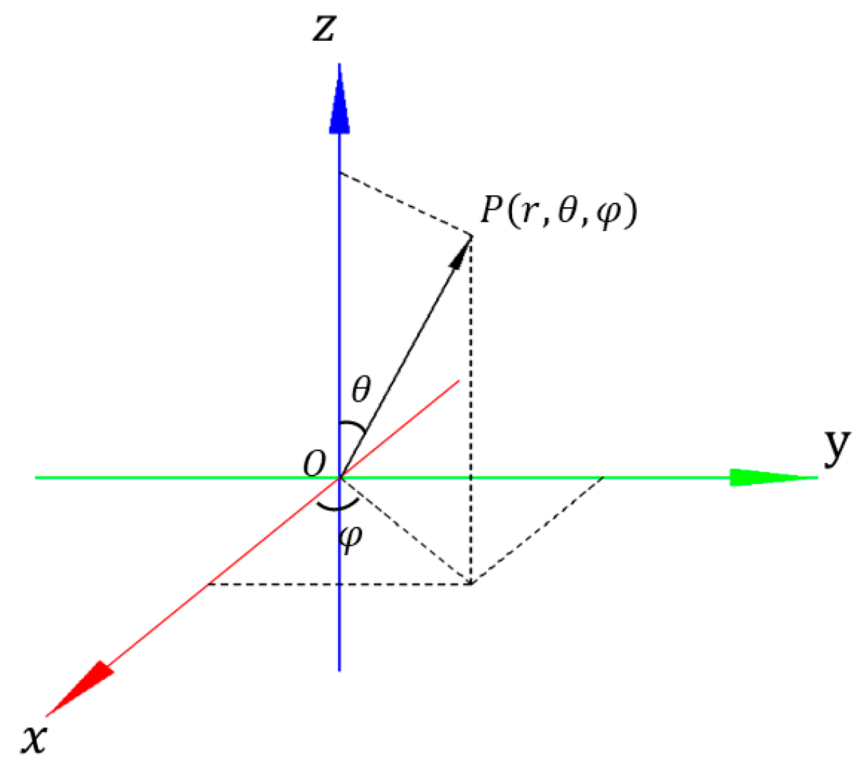 Analysis Method for Bending Deflection of the Inner Frame System in an ...
