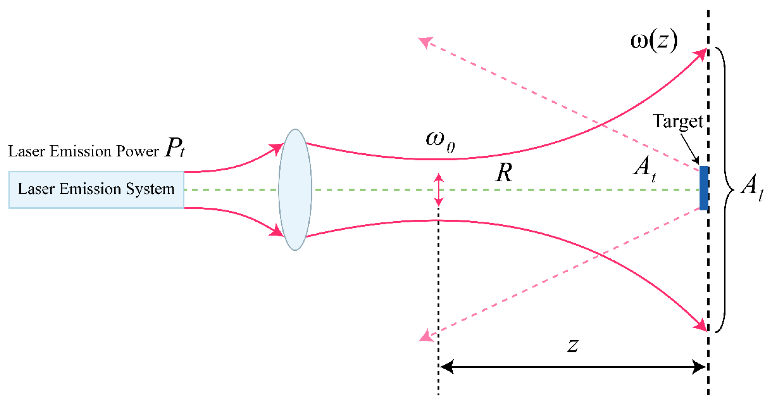 Research on Frequency Modulated Continuous Wave (FMCW) Lidar Equation ...