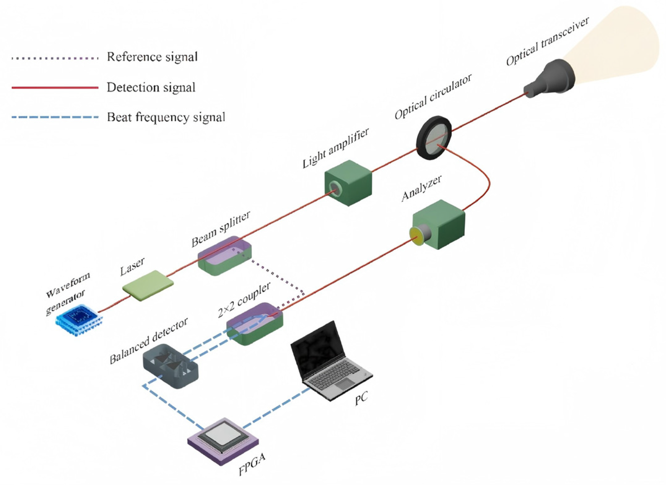 Research on Frequency Modulated Continuous Wave (FMCW) Lidar Equation ...