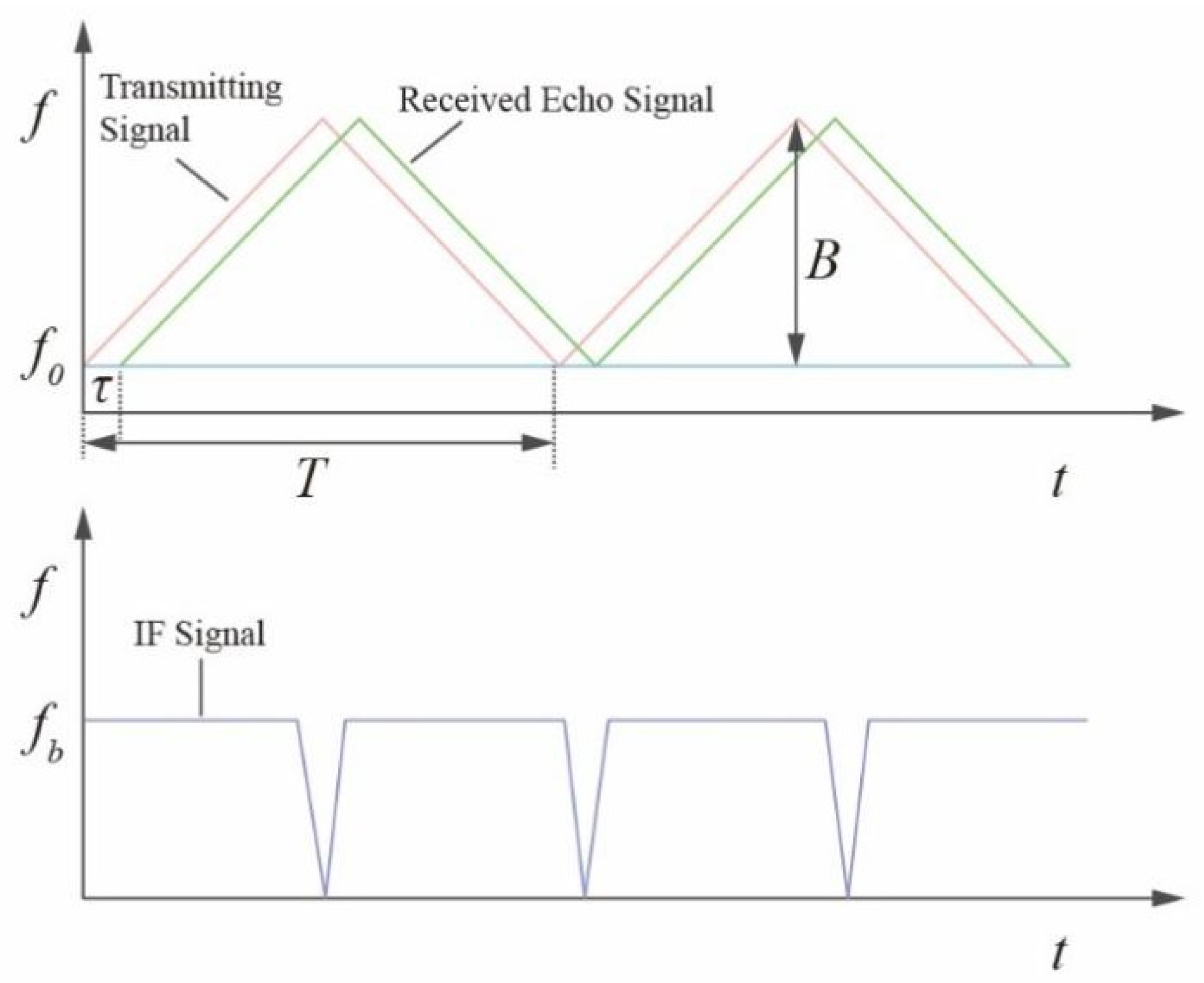Research on Frequency Modulated Continuous Wave (FMCW) Lidar Equation ...