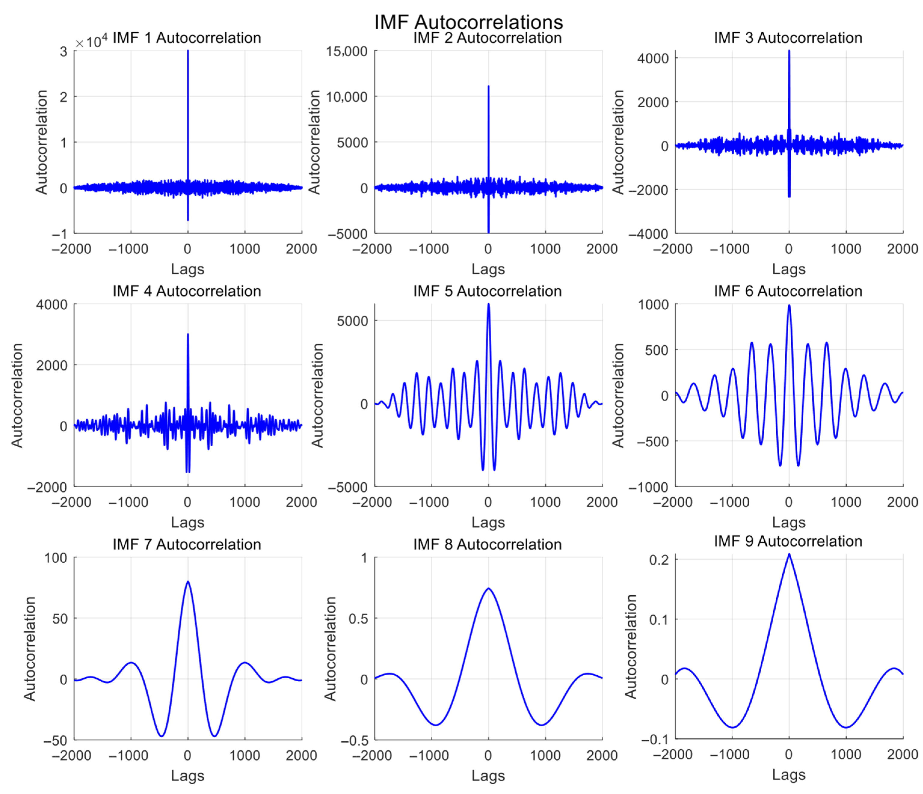Research on Frequency Modulated Continuous Wave (FMCW) Lidar Equation ...