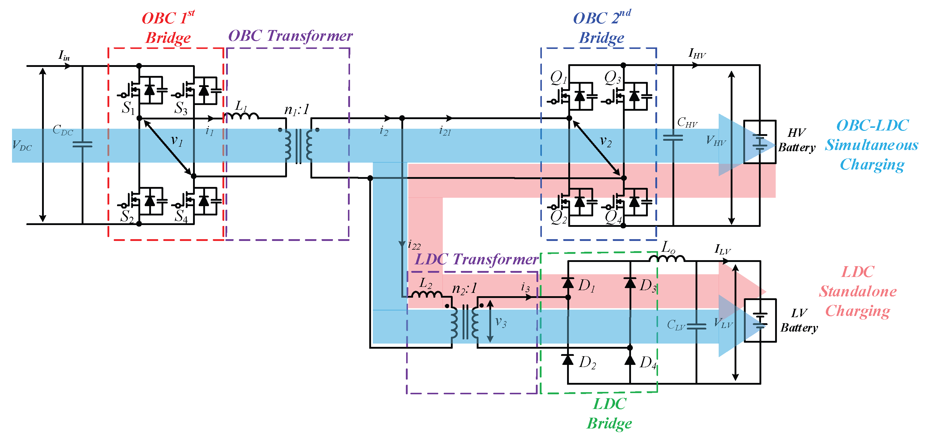 Line Capacity Ldce A Study on the Reduction of Light Load Loss in the Standalone Operation ...