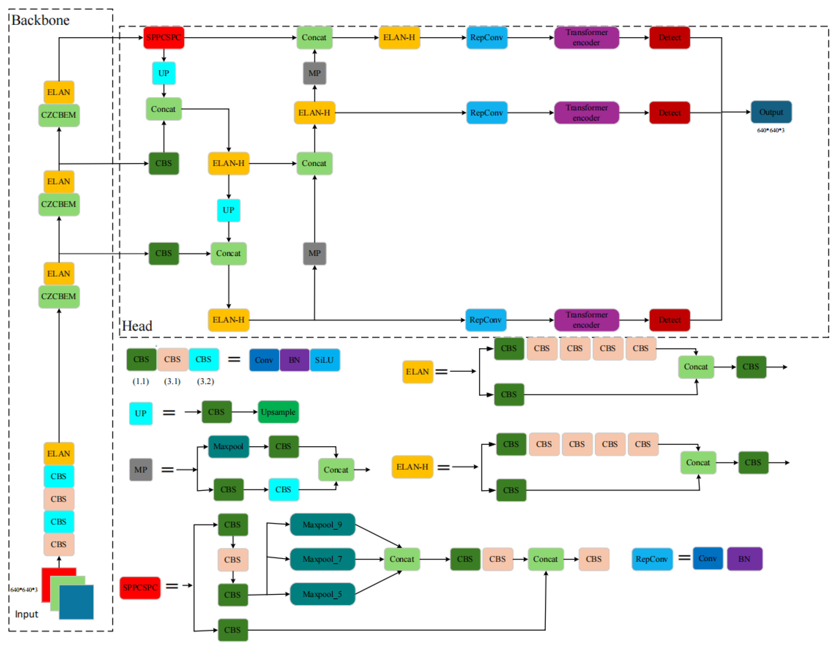 Research on Ship Target Detection in Complex Sea Surface Scenarios ...