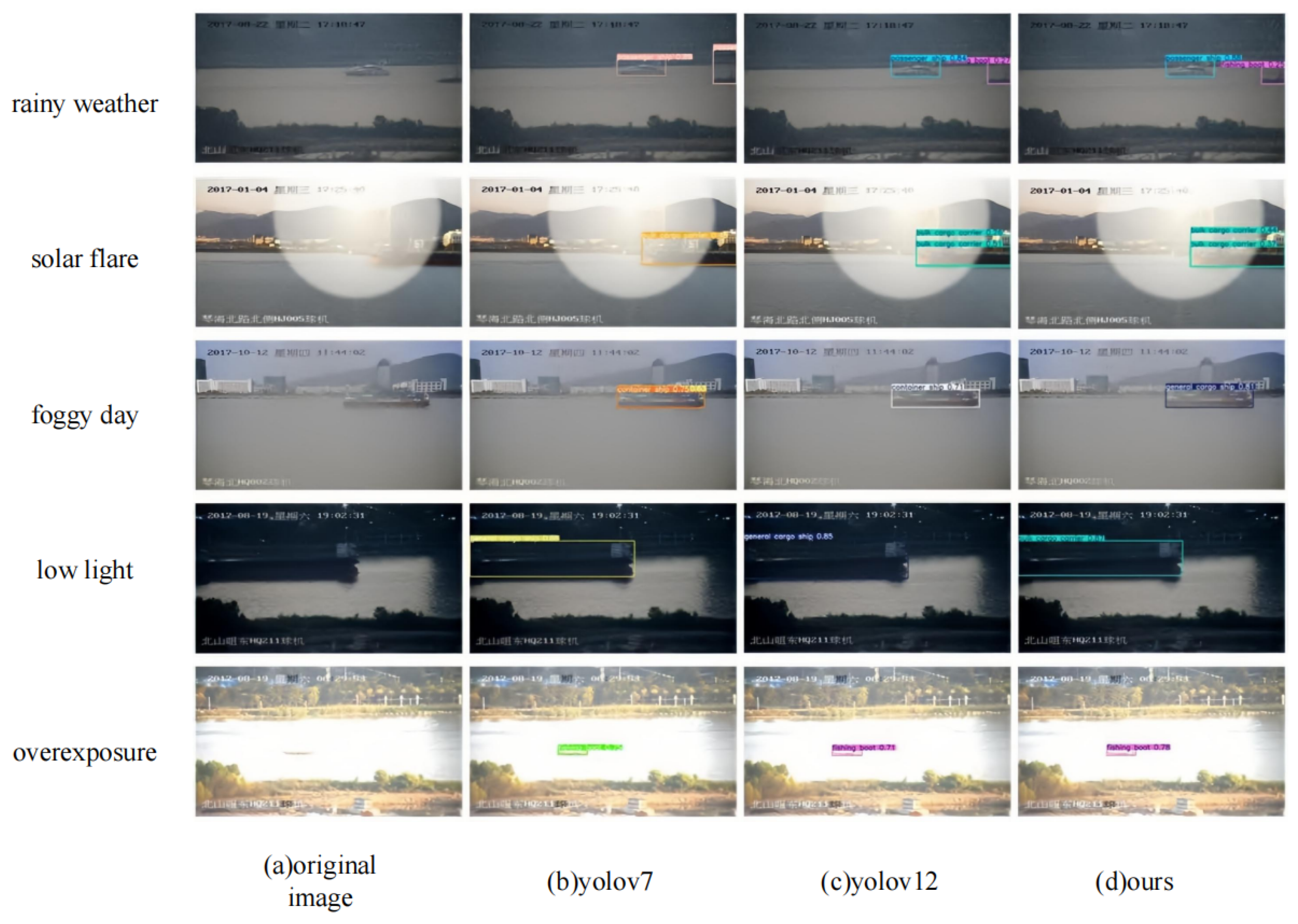 Research on Ship Target Detection in Complex Sea Surface Scenarios ...