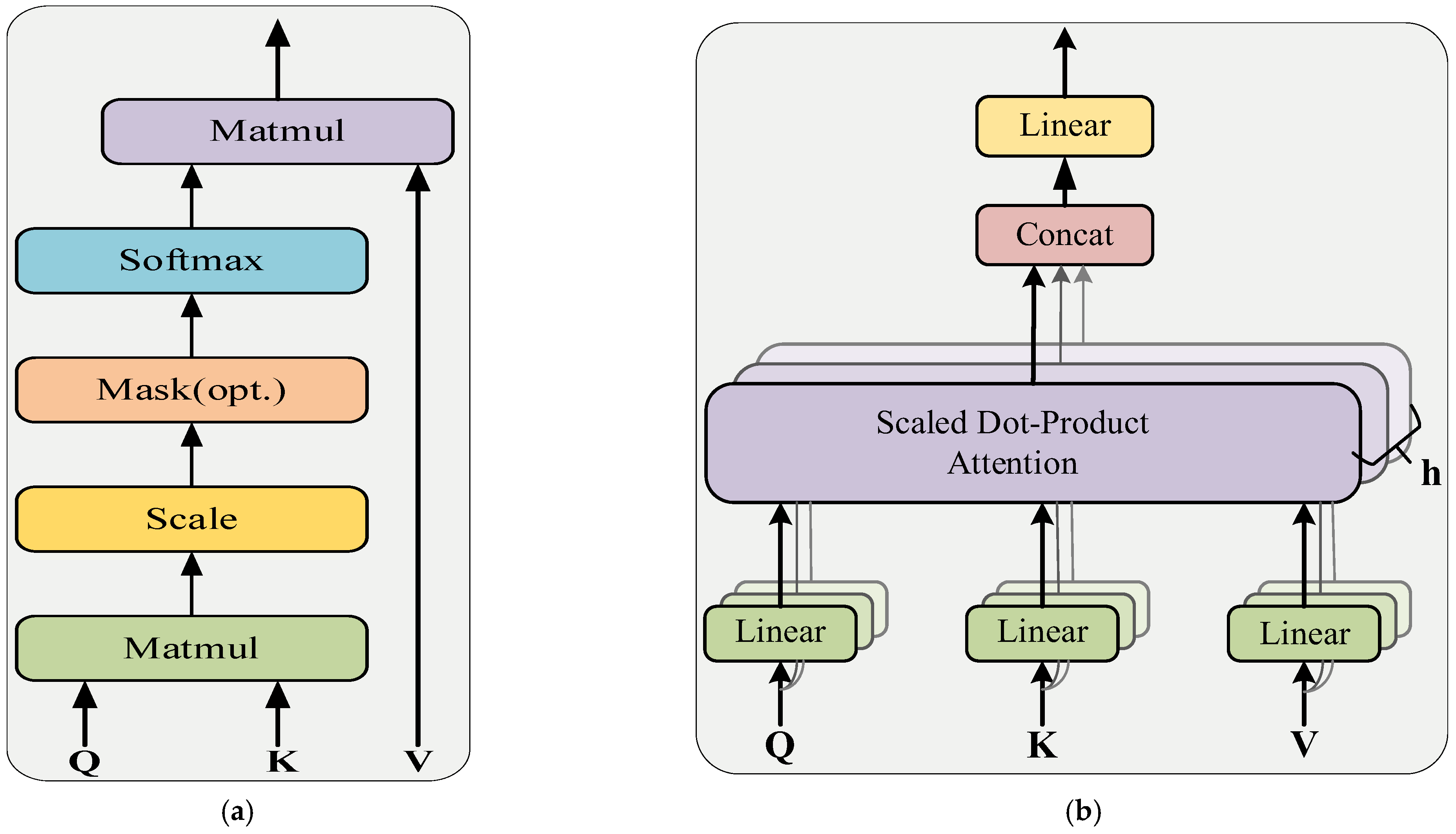Multi-Domain Representation Learning for Bearing Fault Diagnosis with ...