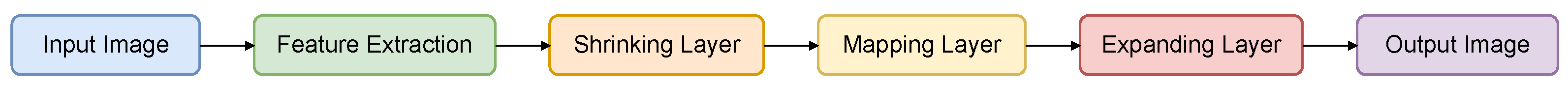 Towards Fully DL-Driven RF: A Systematic Survey of Deep Learning for ...