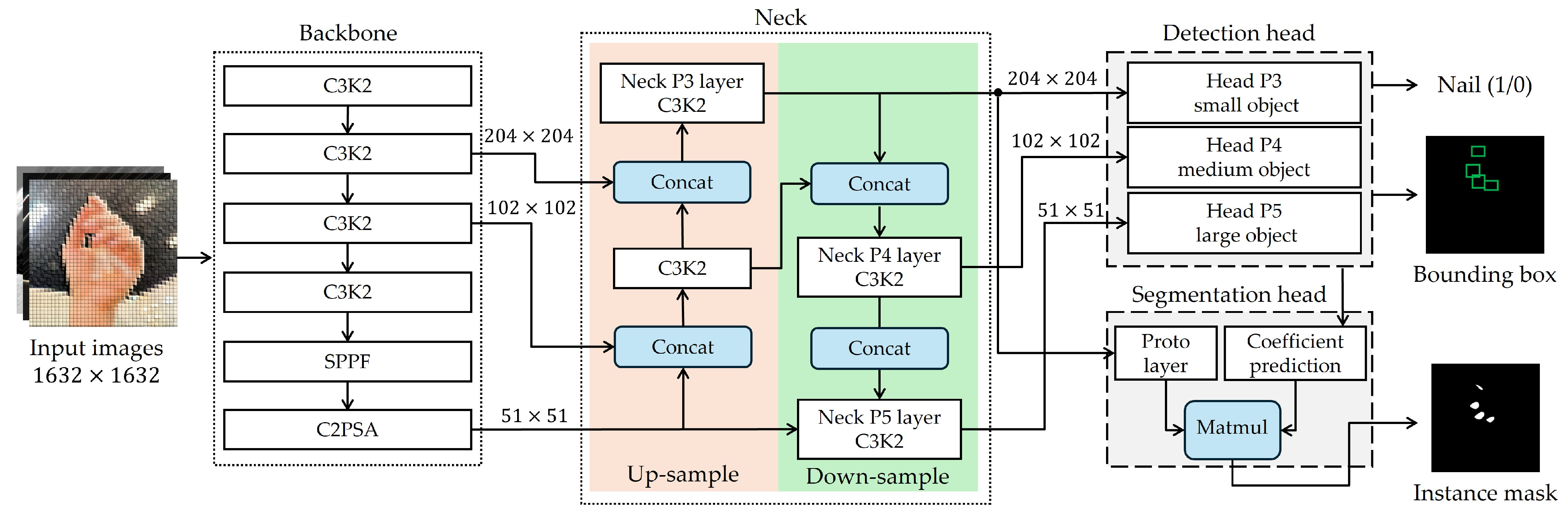 AI-Driven Style Transfer Framework Based on 3D Gaussian Splatting for ...