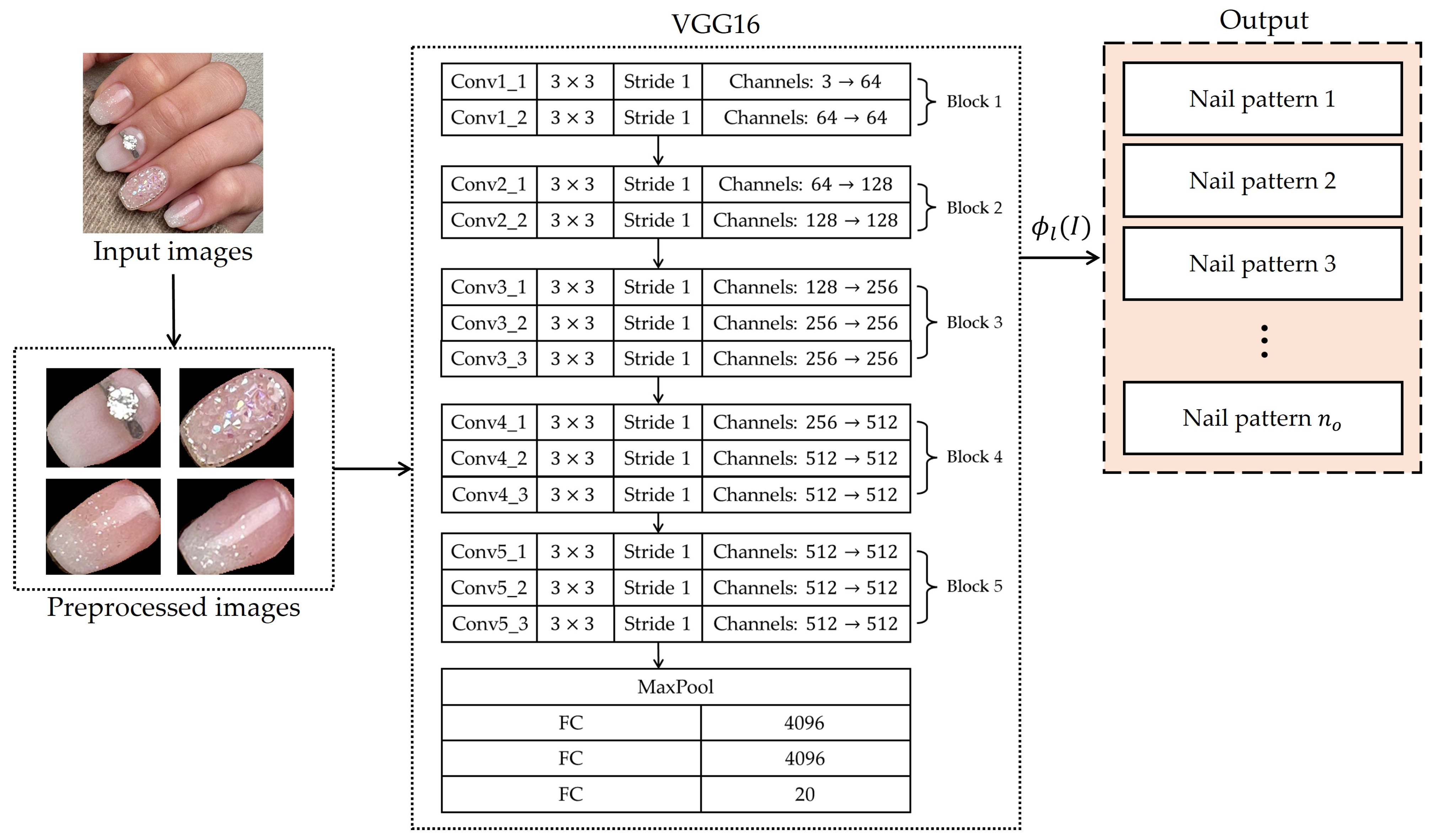 AI-Driven Style Transfer Framework Based on 3D Gaussian Splatting for ...