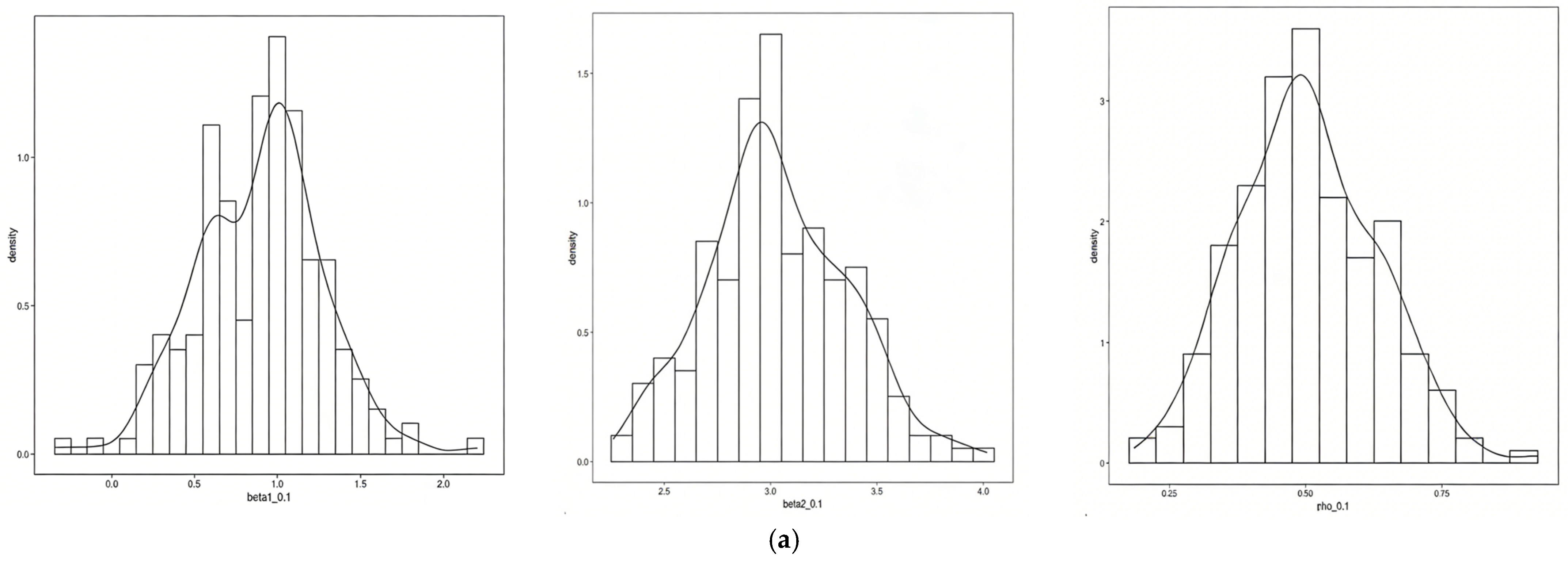 Bayesian Estimation of Spatial Lagged Panel Quantile Regression Model