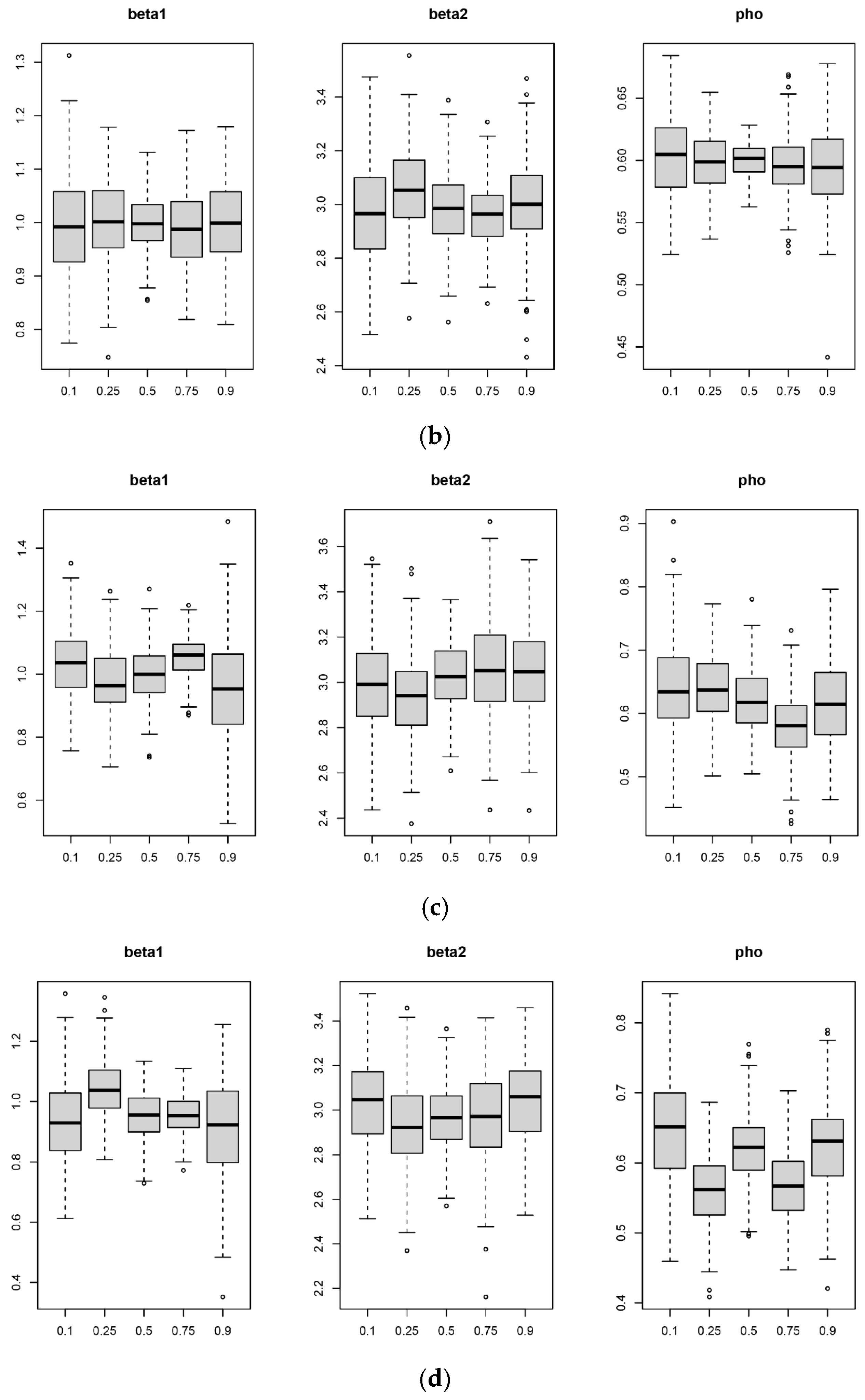 Bayesian Estimation of Spatial Lagged Panel Quantile Regression Model