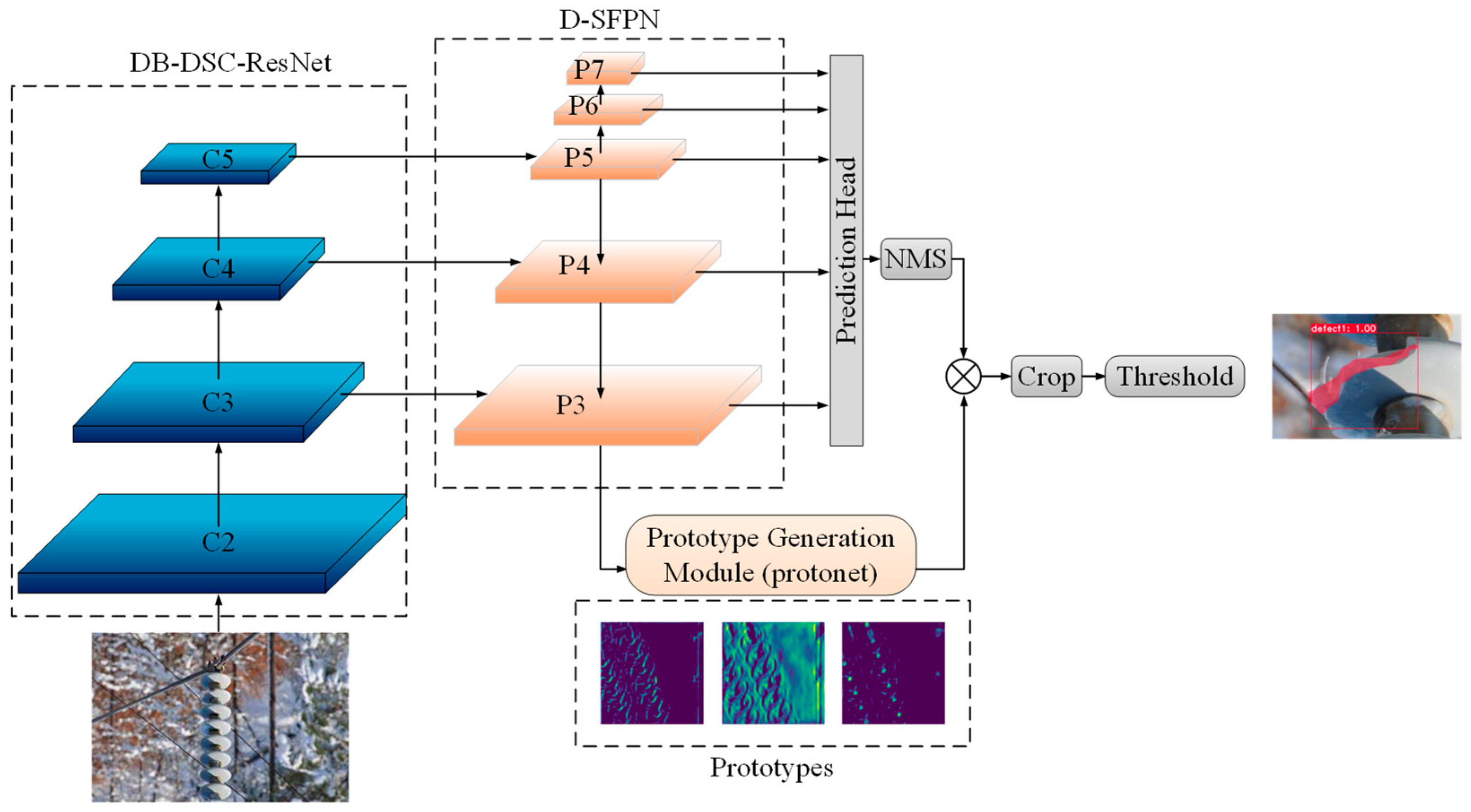 A Novel Insulator Defects Segmentation Network Integrating Dual-Branch ...