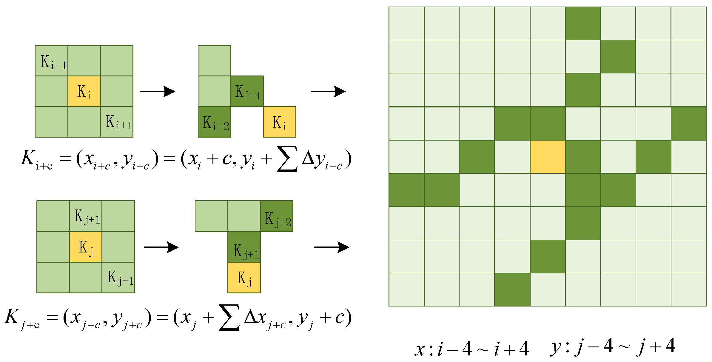 A Novel Insulator Defects Segmentation Network Integrating Dual-Branch ...