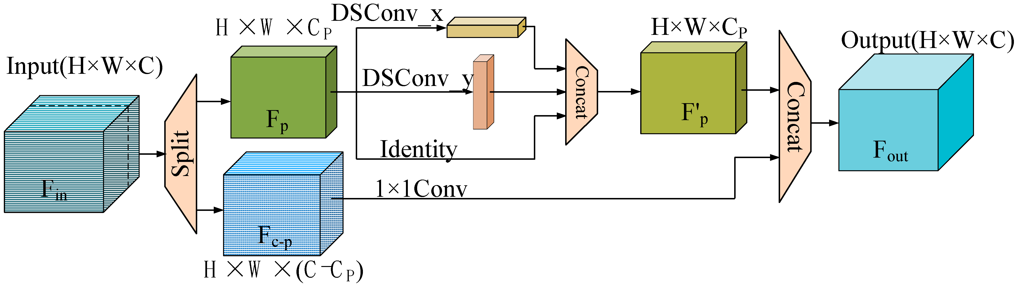 A Novel Insulator Defects Segmentation Network Integrating Dual-Branch ...