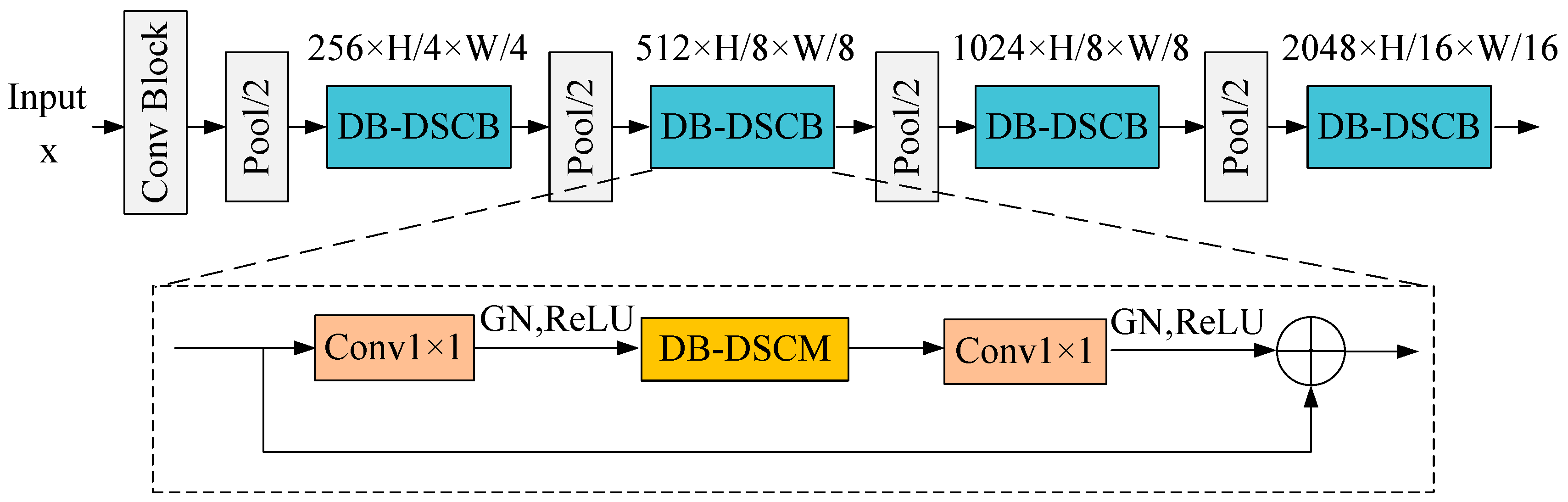 A Novel Insulator Defects Segmentation Network Integrating Dual-Branch ...