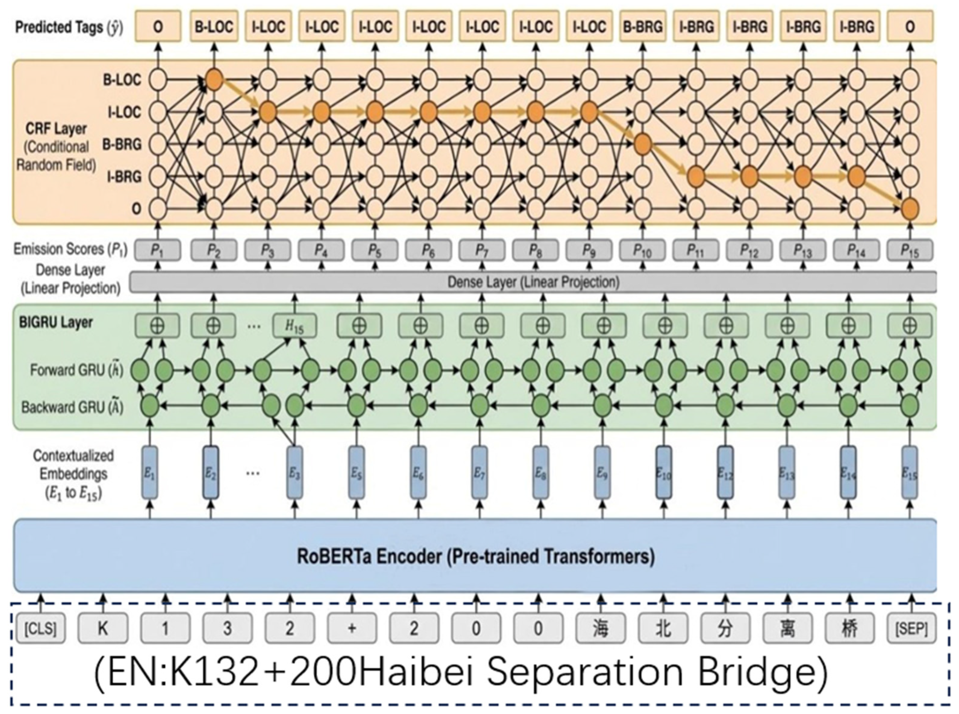 Construction of Bridge Maintenance Knowledge Graph Based on Deep Learning
