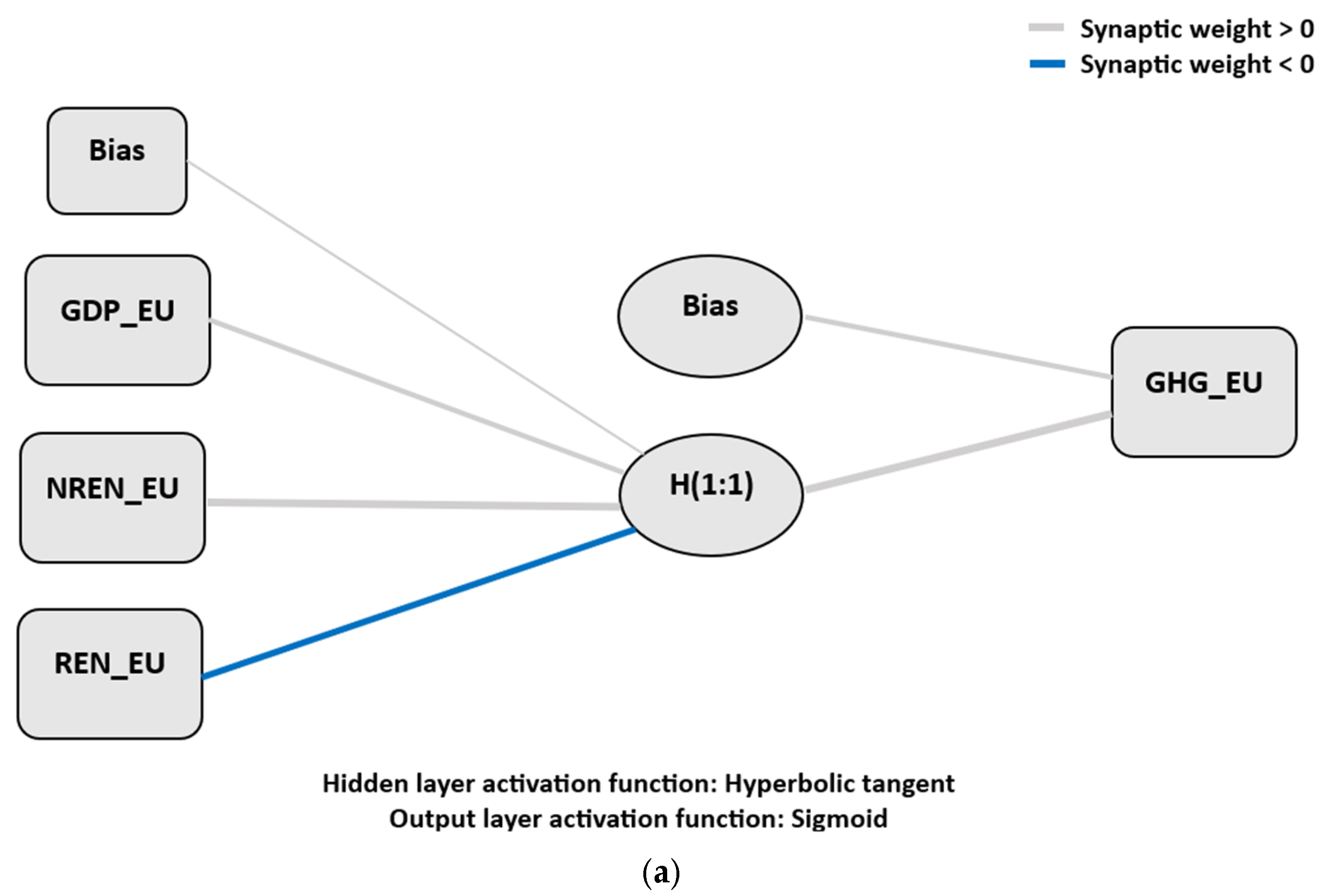 Integrating Multifactorial Regression Models, Artificial Neural ...