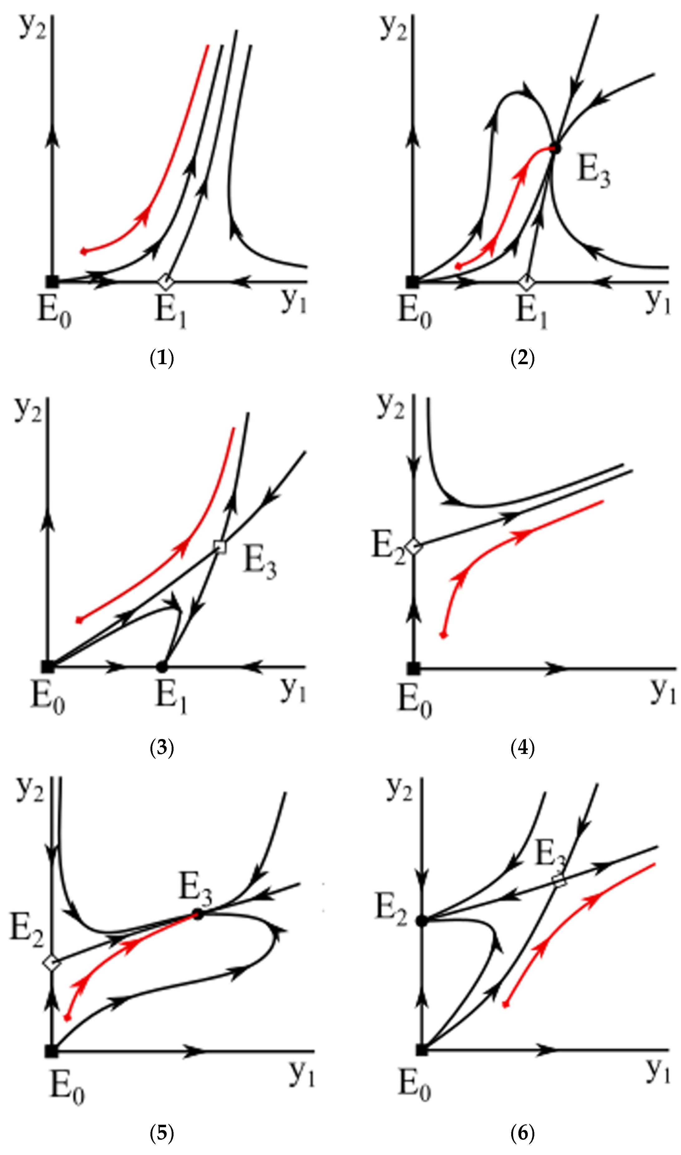 Integrating Multifactorial Regression Models, Artificial Neural ...
