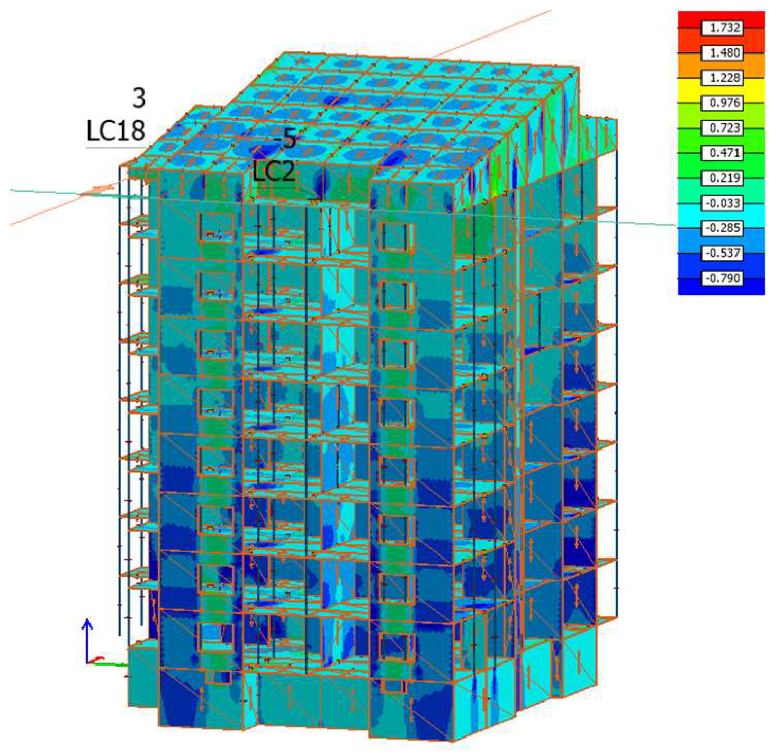 Comparison of Structural Performance of a Multi-Story Reinforced ...
