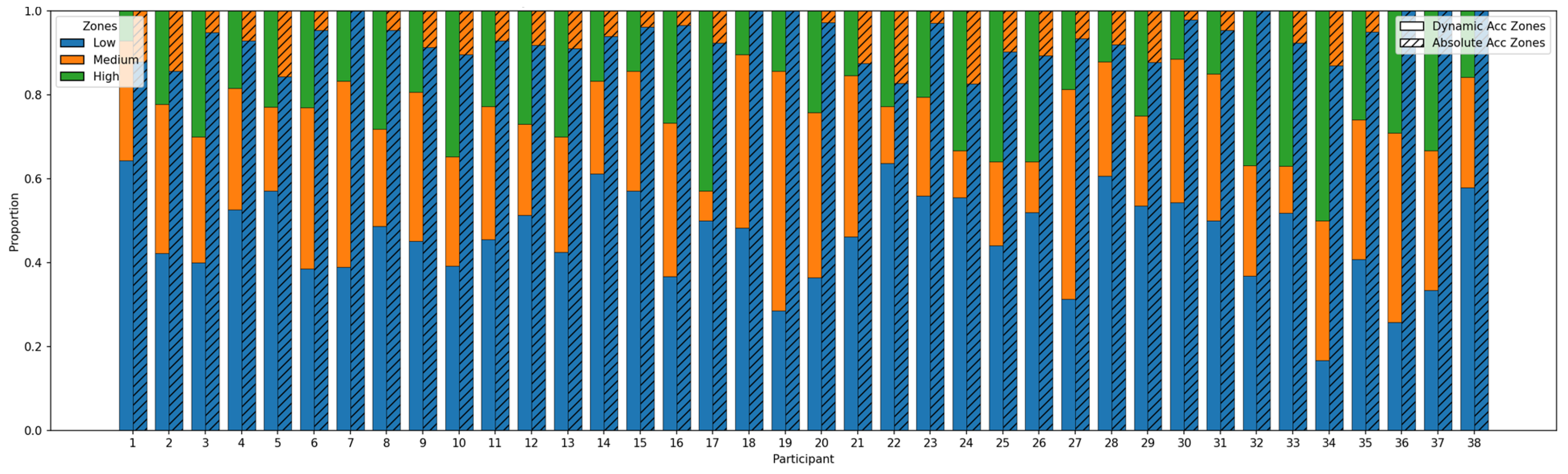 Individualized Physical Performance Metrics in 3 × 3 Basketball Games ...