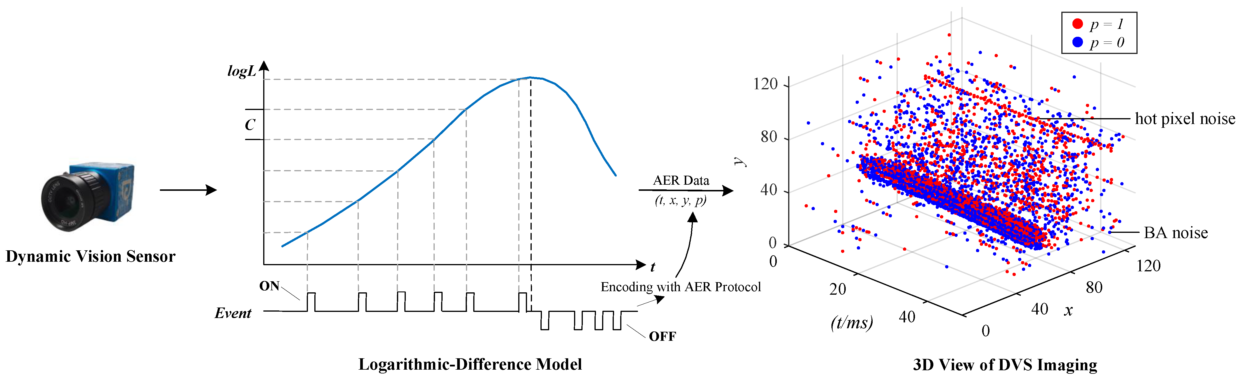 AEFSNN: Adaptive Filtering Spiking Neural Network for Event-Based Sensors
