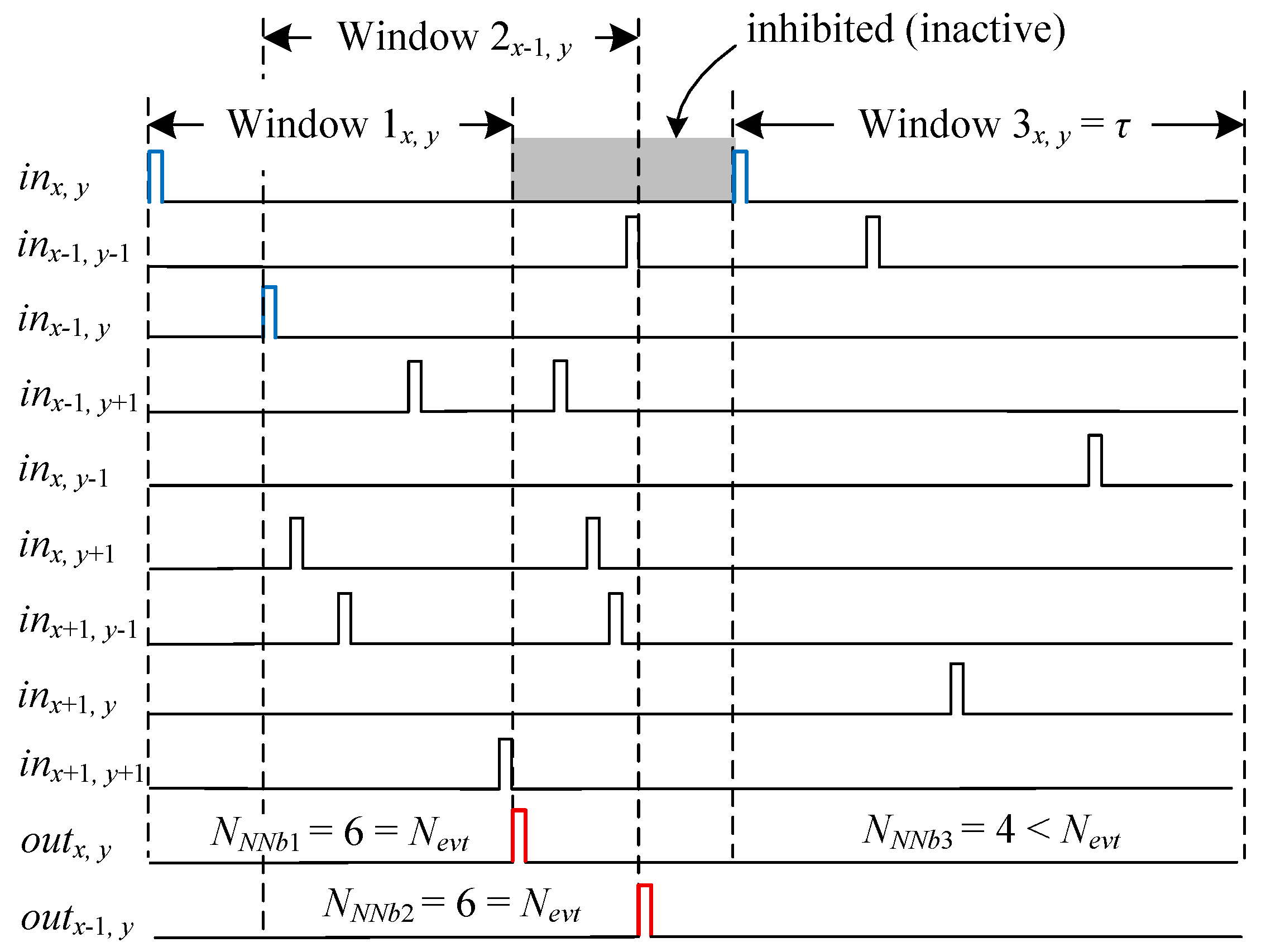 AEFSNN: Adaptive Filtering Spiking Neural Network for Event-Based Sensors