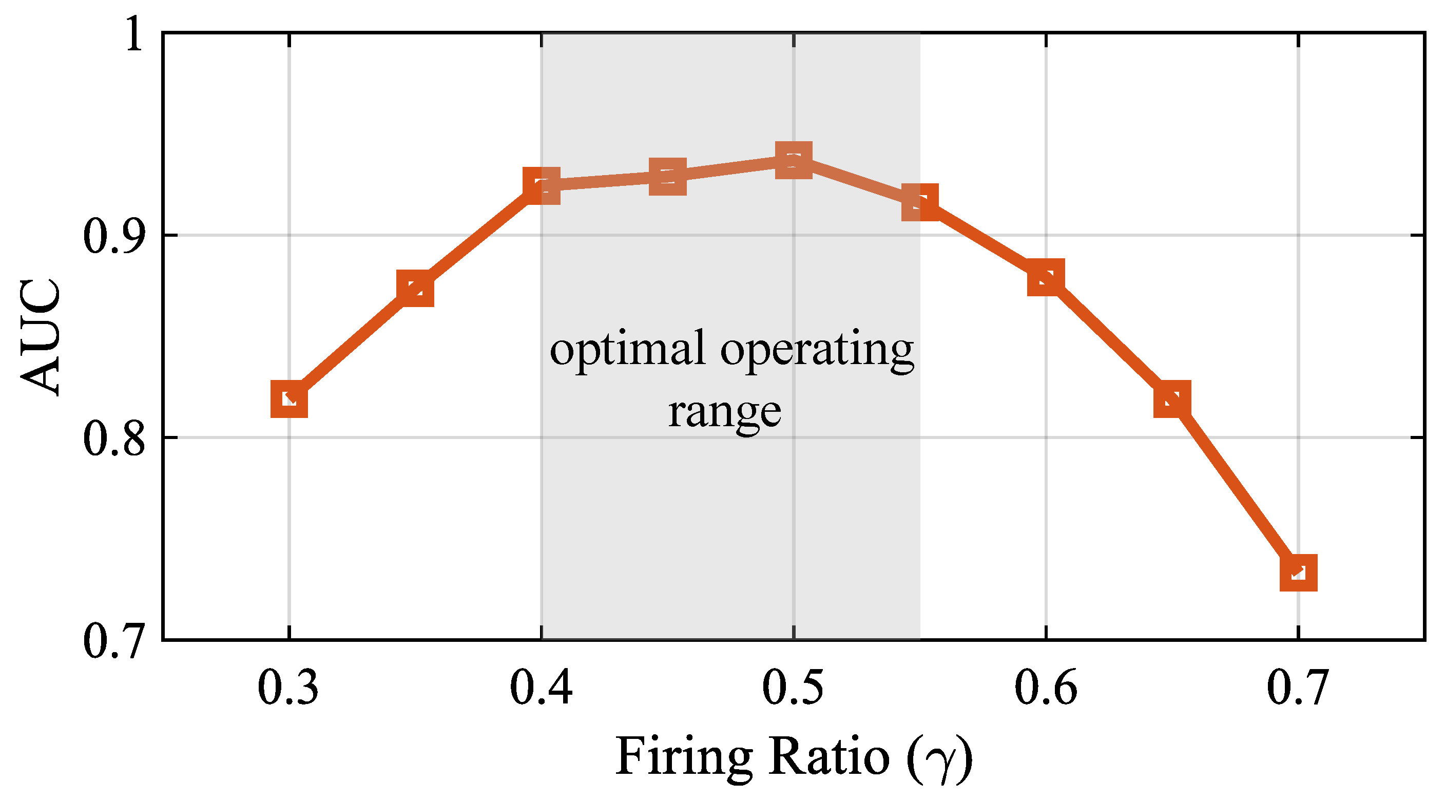 AEFSNN: Adaptive Filtering Spiking Neural Network for Event-Based Sensors