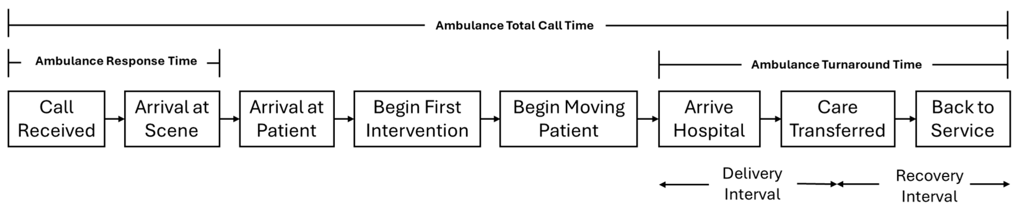 An Empirical Analysis of the Effect of Ambulance Offload Delay on the ...