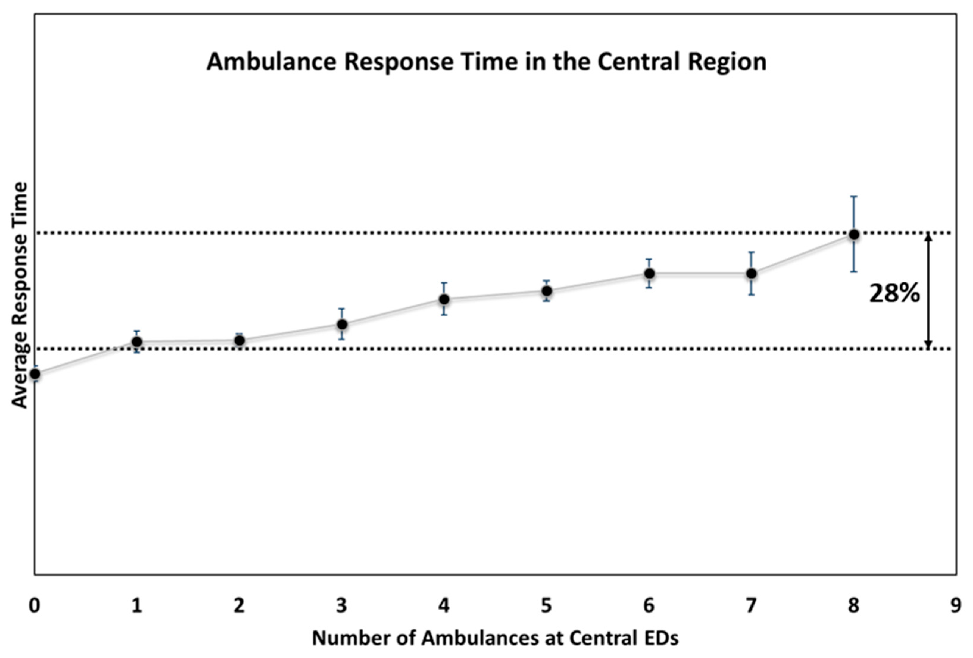 An Empirical Analysis of the Effect of Ambulance Offload Delay on the ...