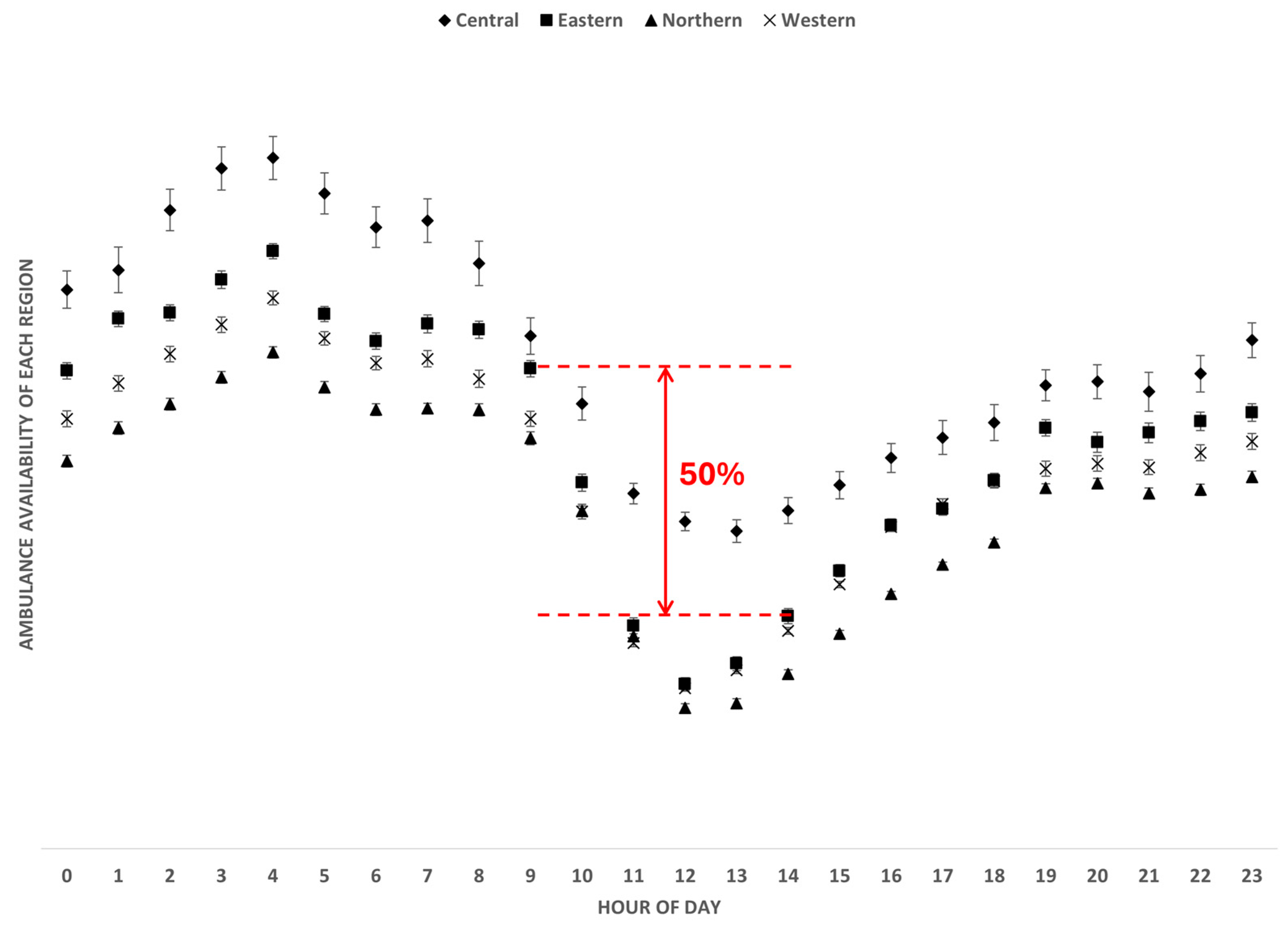 An Empirical Analysis of the Effect of Ambulance Offload Delay on the ...