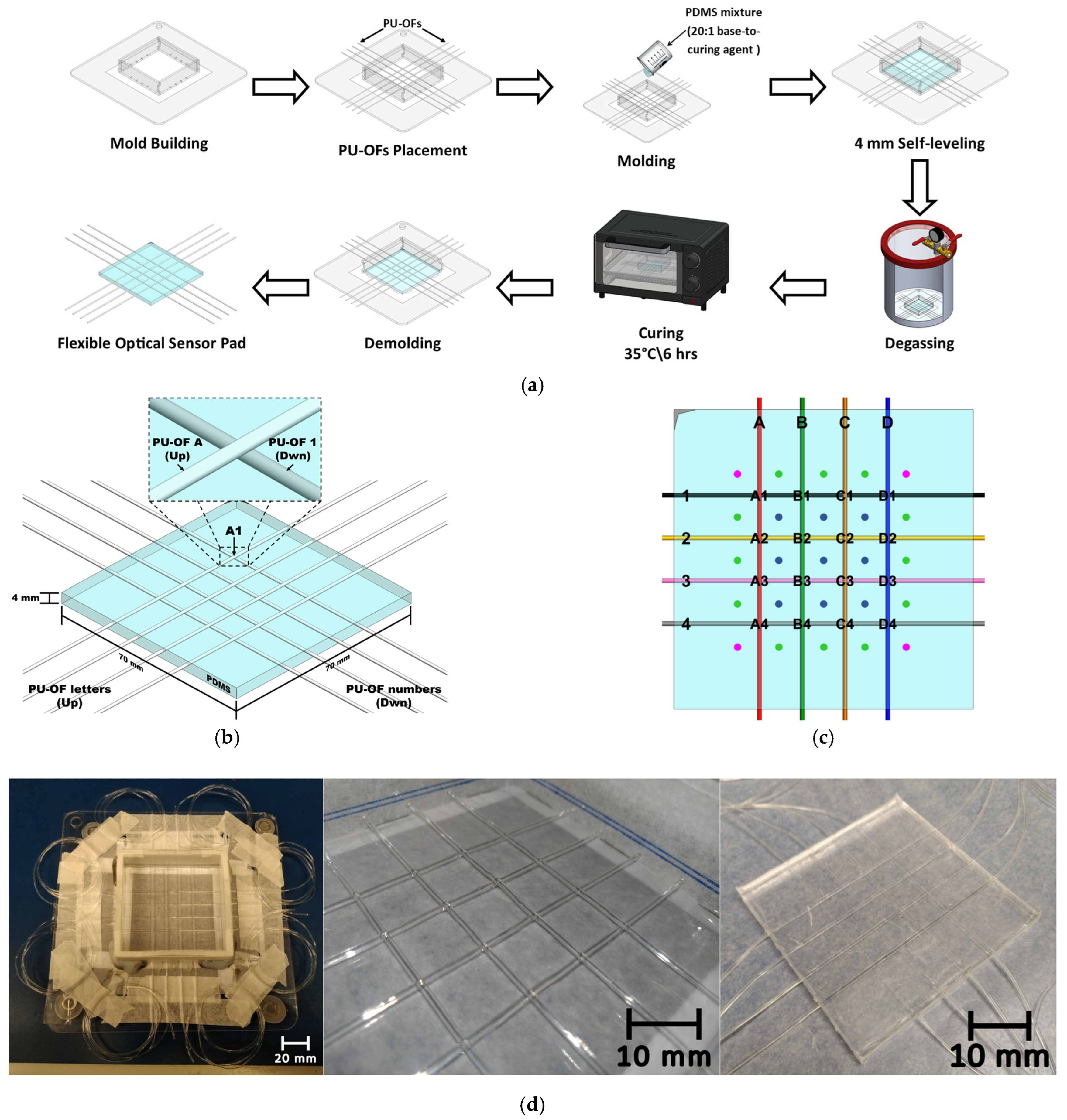 Performance Evaluation of Flexible Optical Pressure Sensors Using ...