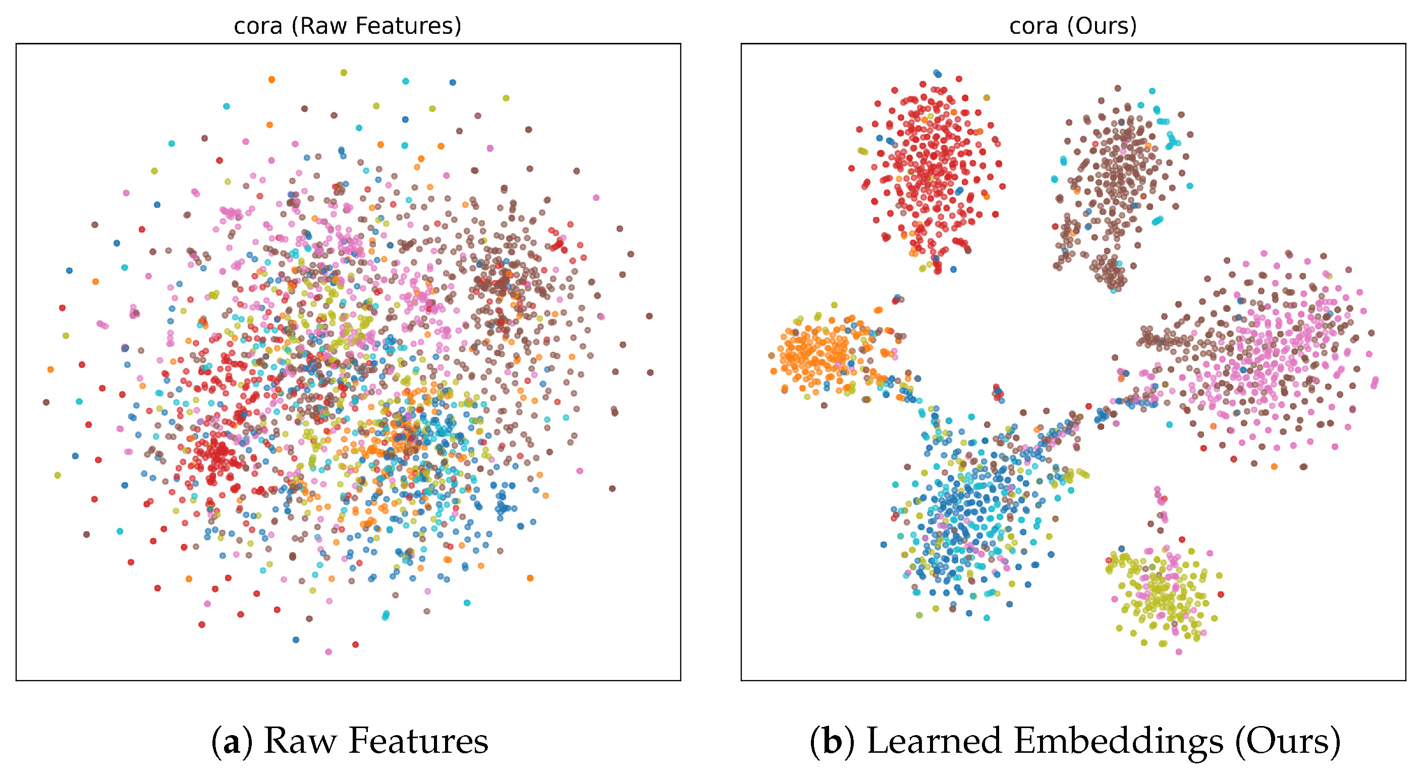 Adaptive Deep Graph Clustering via Layer-Wise Gated Fusion and Cross ...