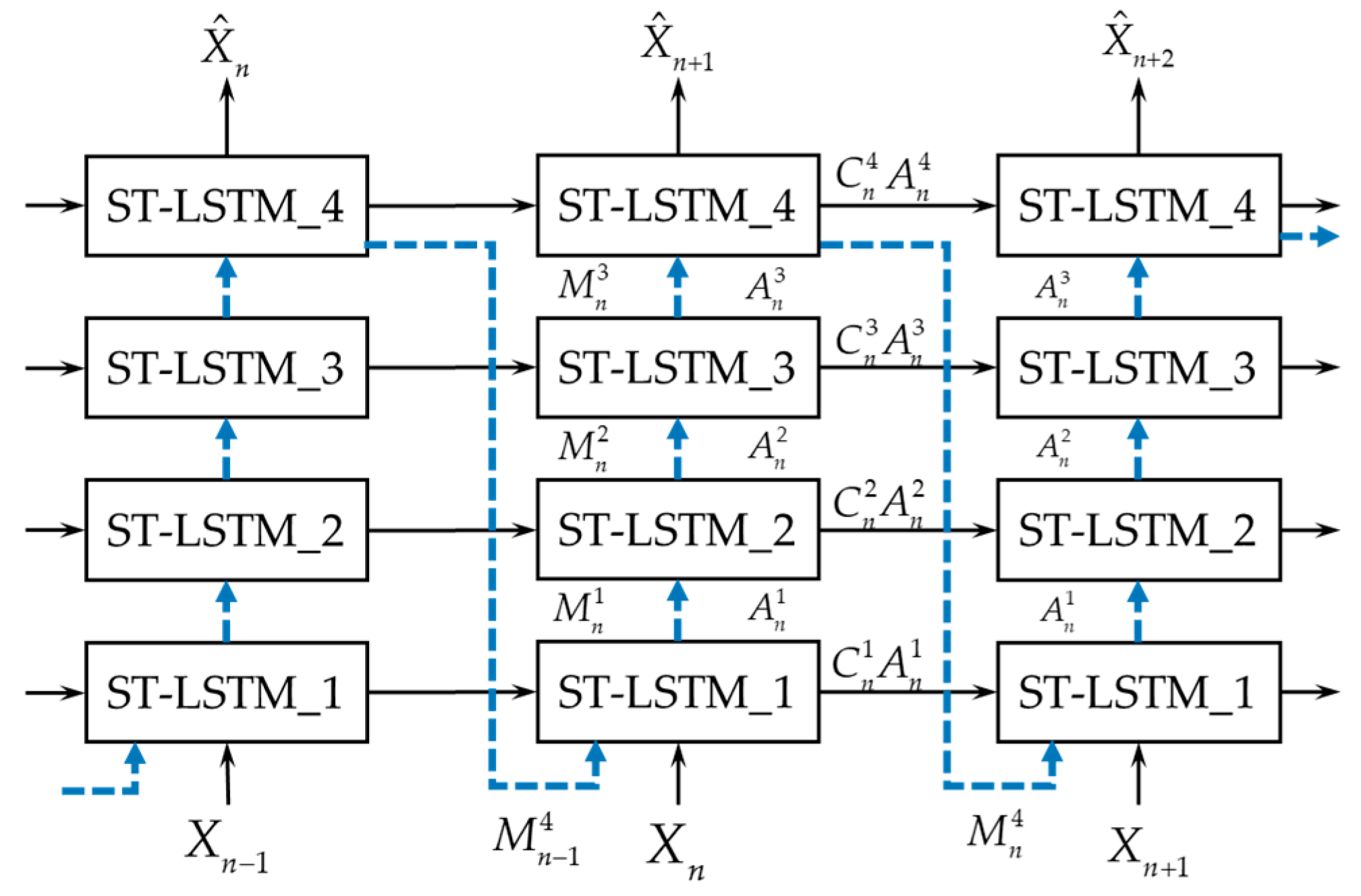 Driver Attention Prediction Based on Adaptive Fusion of Cross-Modal ...