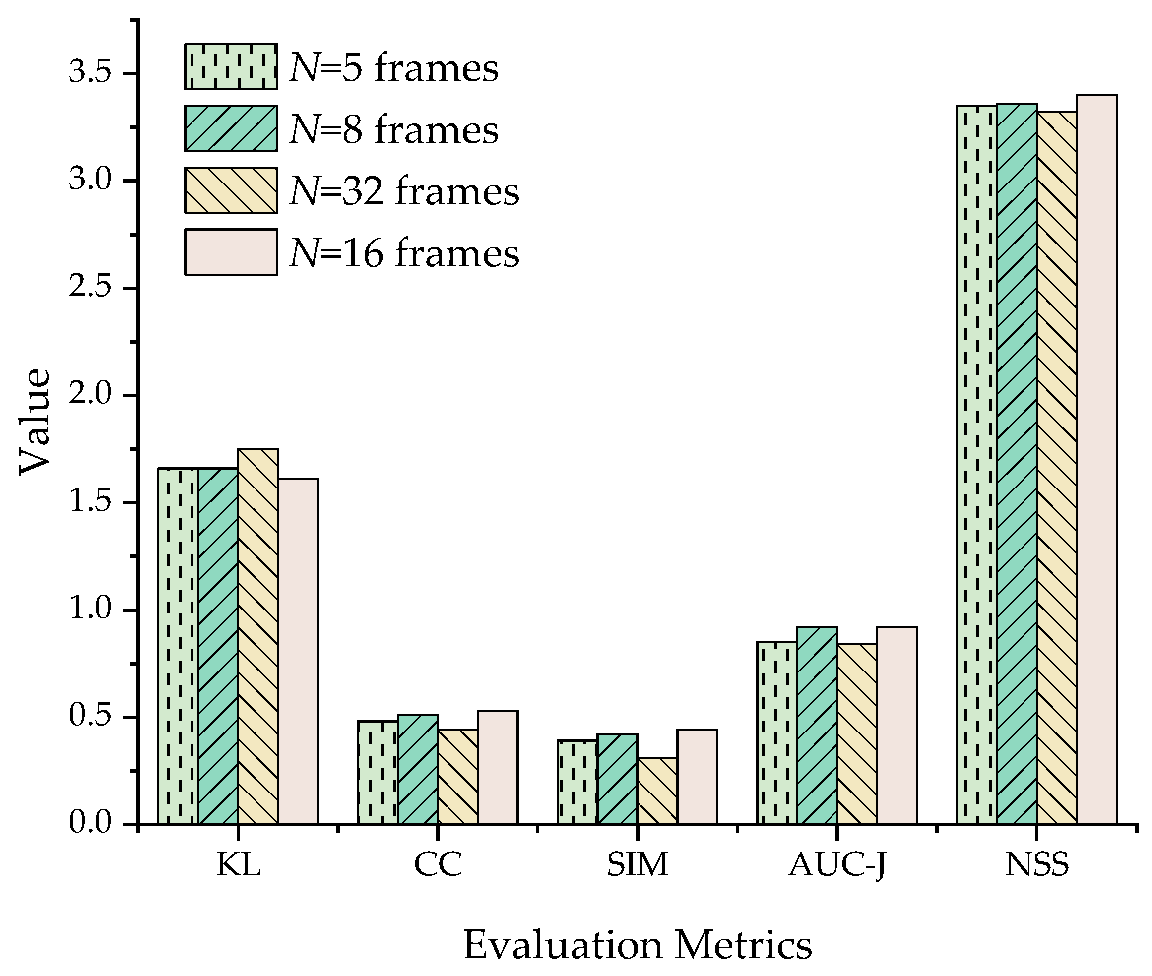 Driver Attention Prediction Based on Adaptive Fusion of Cross-Modal ...