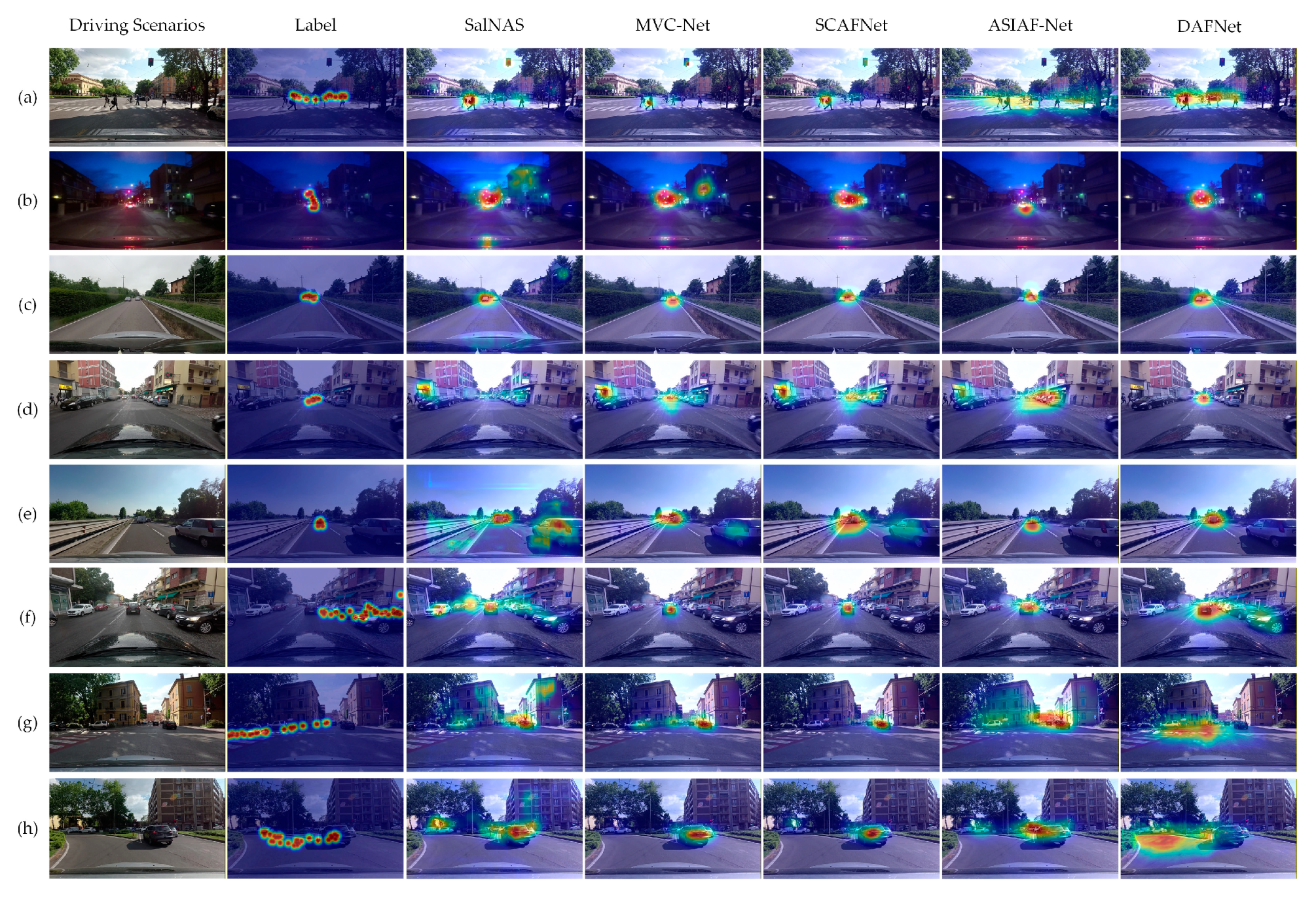 Driver Attention Prediction Based on Adaptive Fusion of Cross-Modal ...