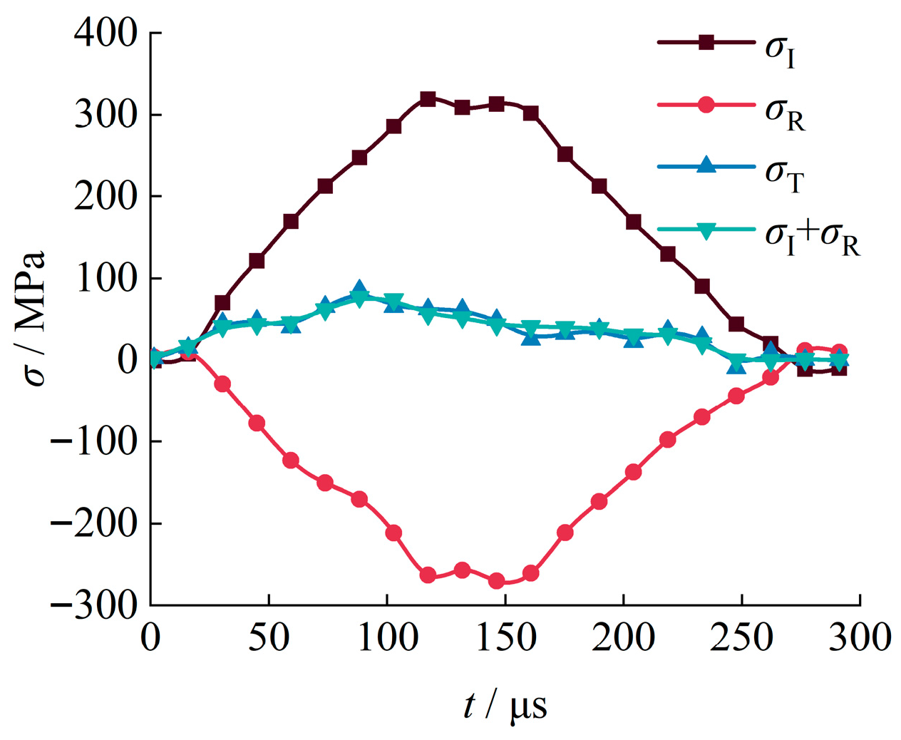 Study on a Damage Constitutive Model for Surrounding Rock Under the ...