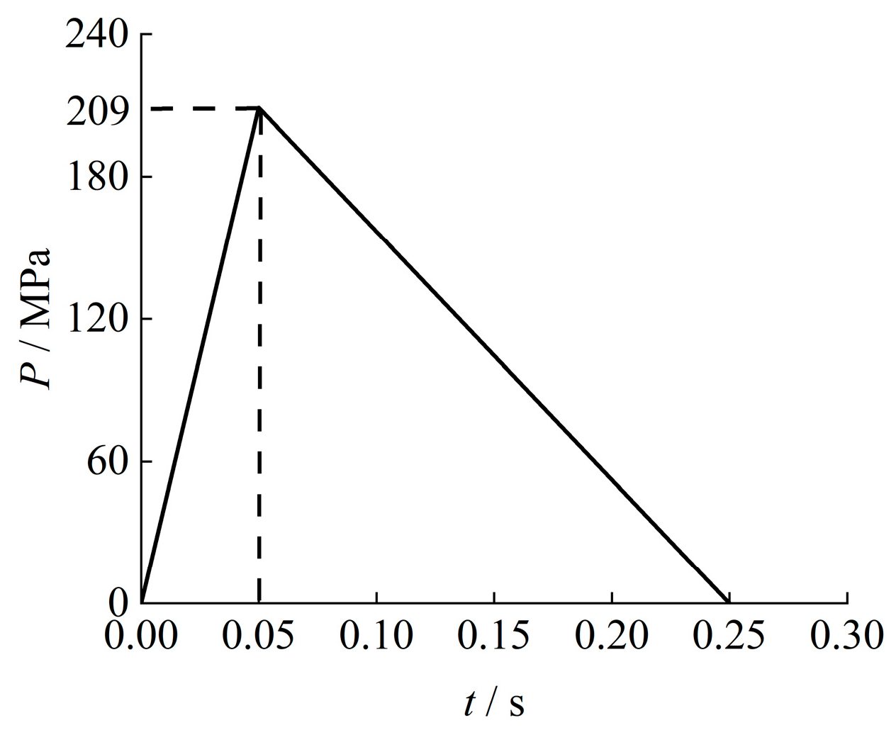 Study on a Damage Constitutive Model for Surrounding Rock Under the ...