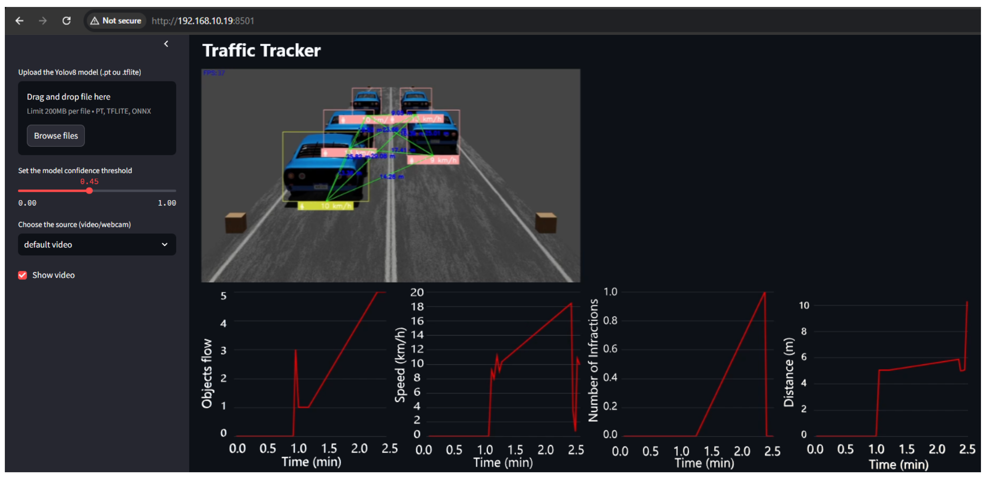 EdgeML-Driven Real-Time Vehicle Tracking and Traffic Control for ...