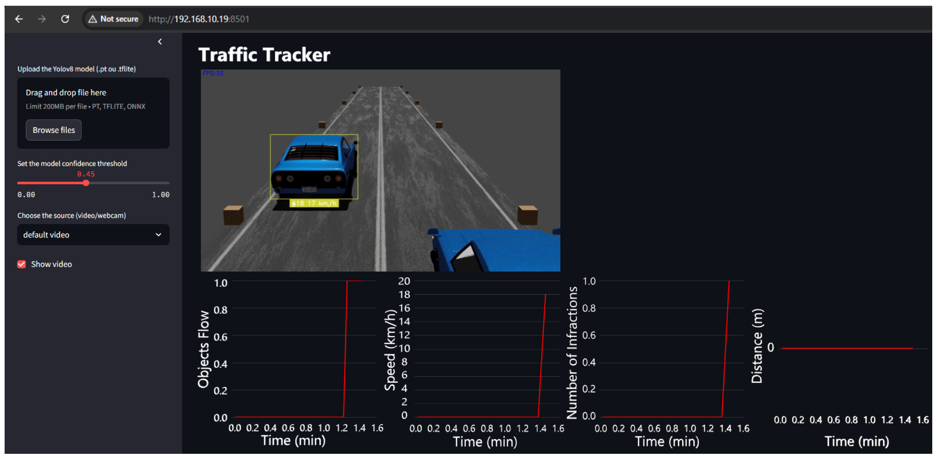 EdgeML-Driven Real-Time Vehicle Tracking and Traffic Control for ...