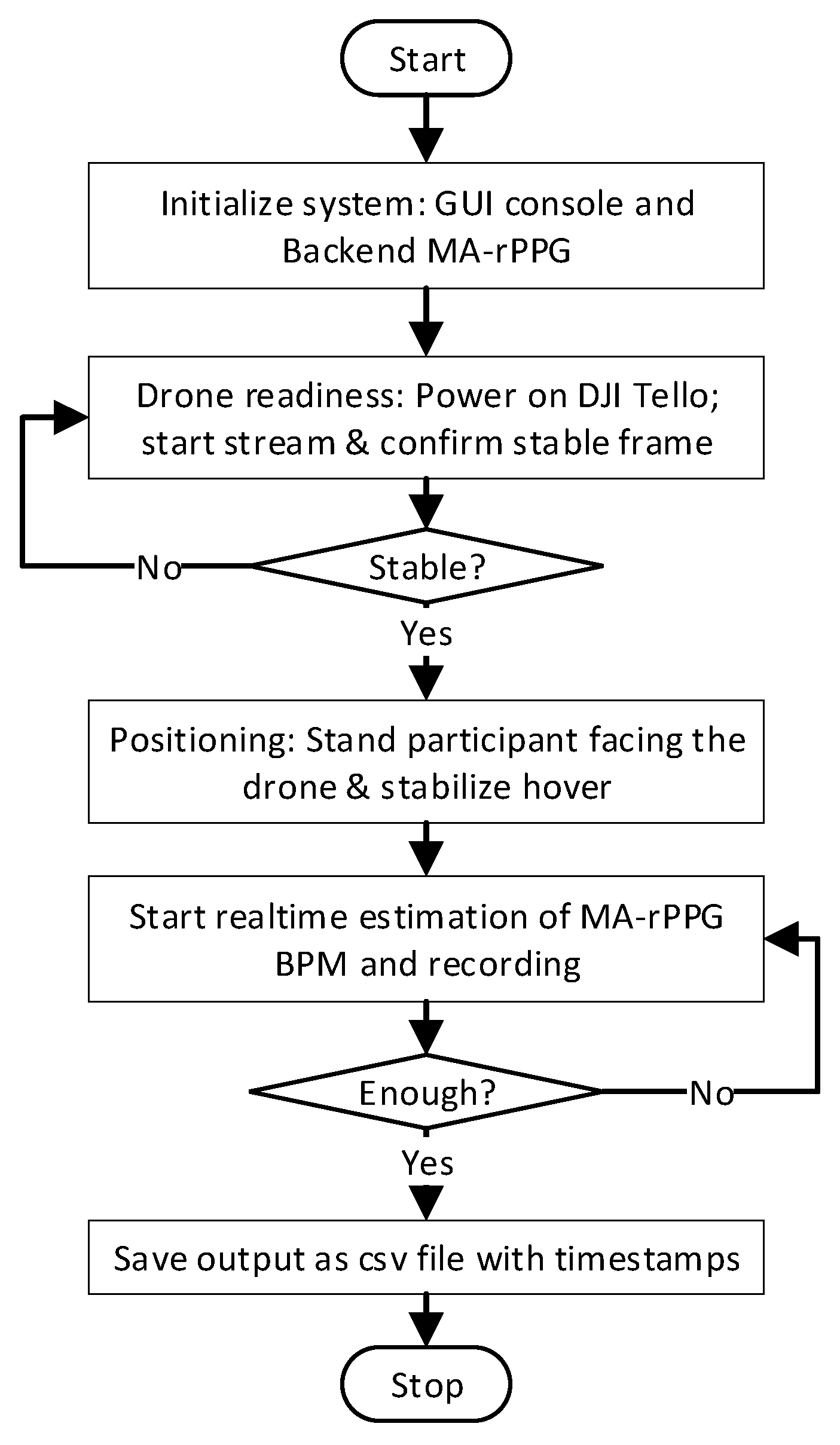 Rcpp Dragnet Device Feasibility of Drone-Mounted Camera for Real-Time MA-rPPG in Smart ...