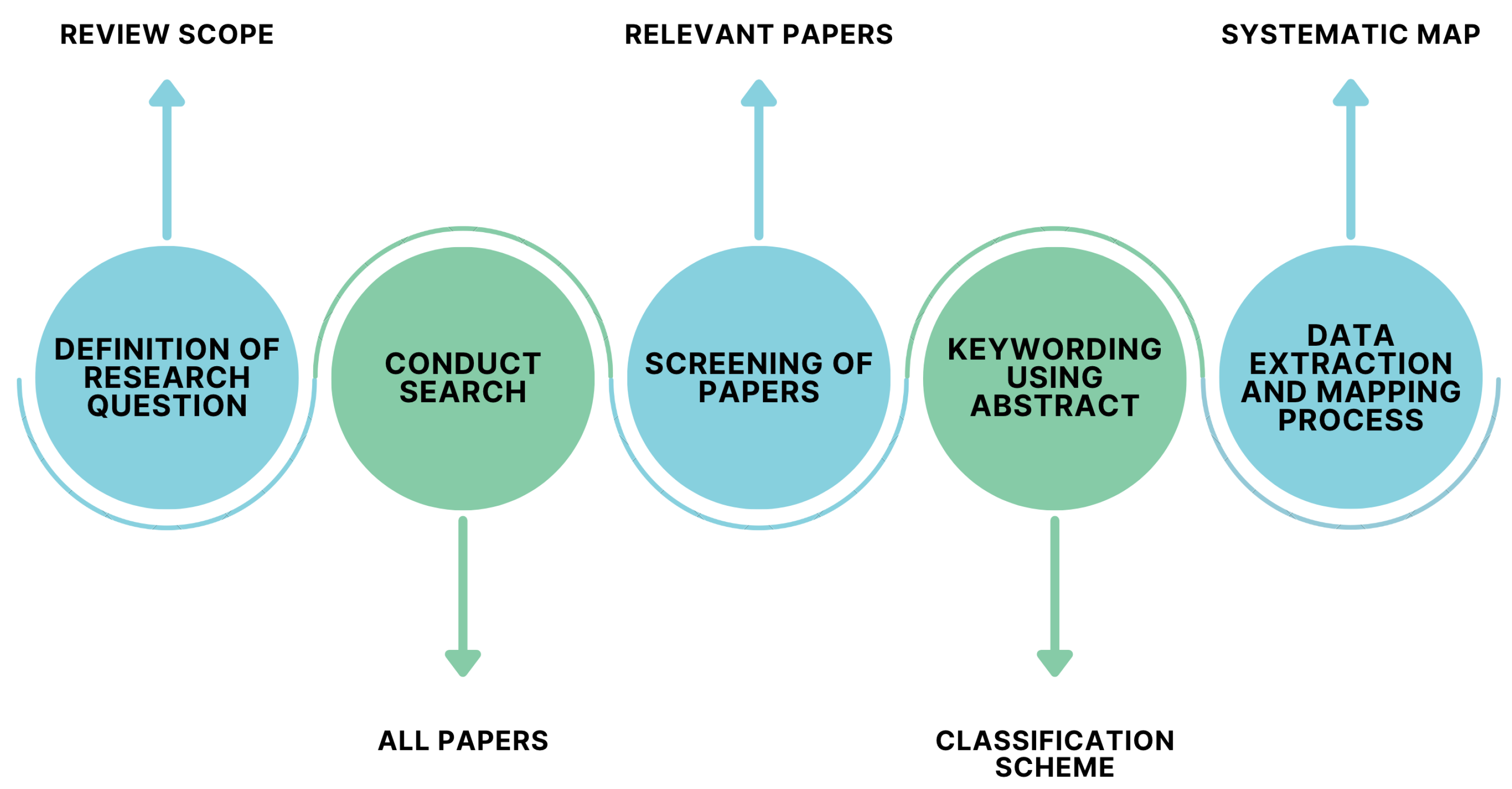 Application of Artificial Intelligence in Environmental Analysis for ...
