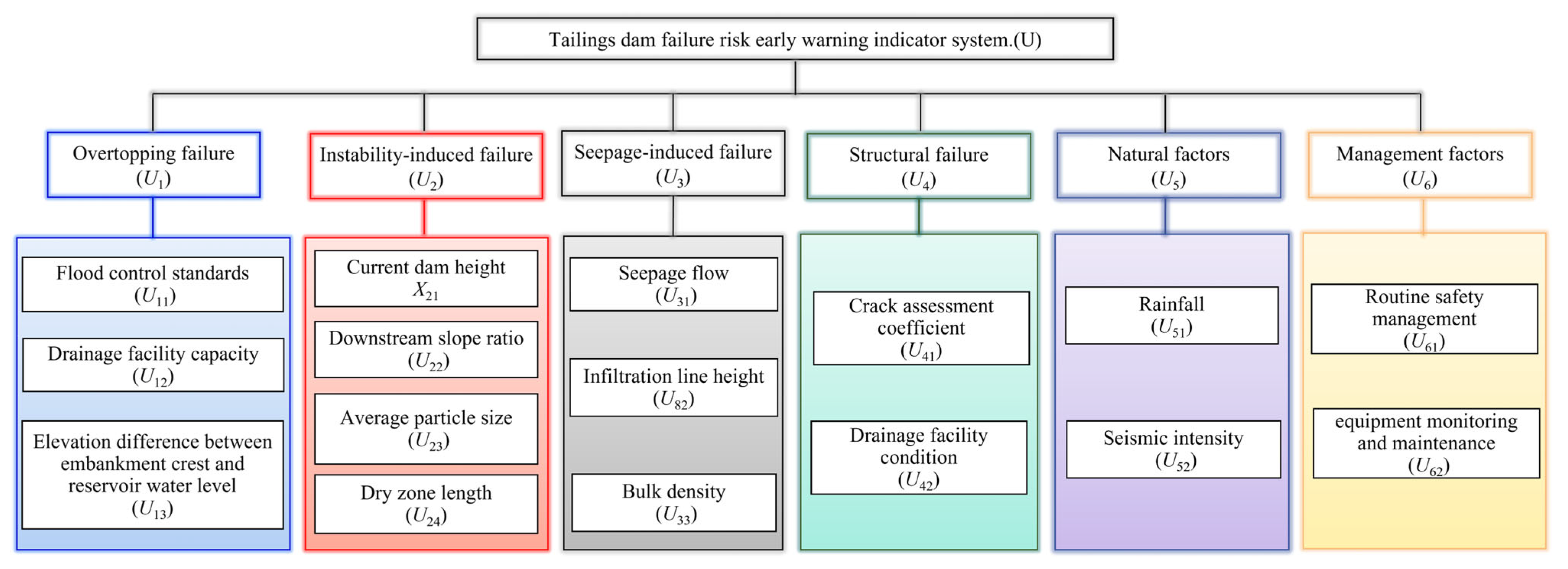 A Two-Dimensional Cloud Model for Early Warning of Tailings Dam Failure ...