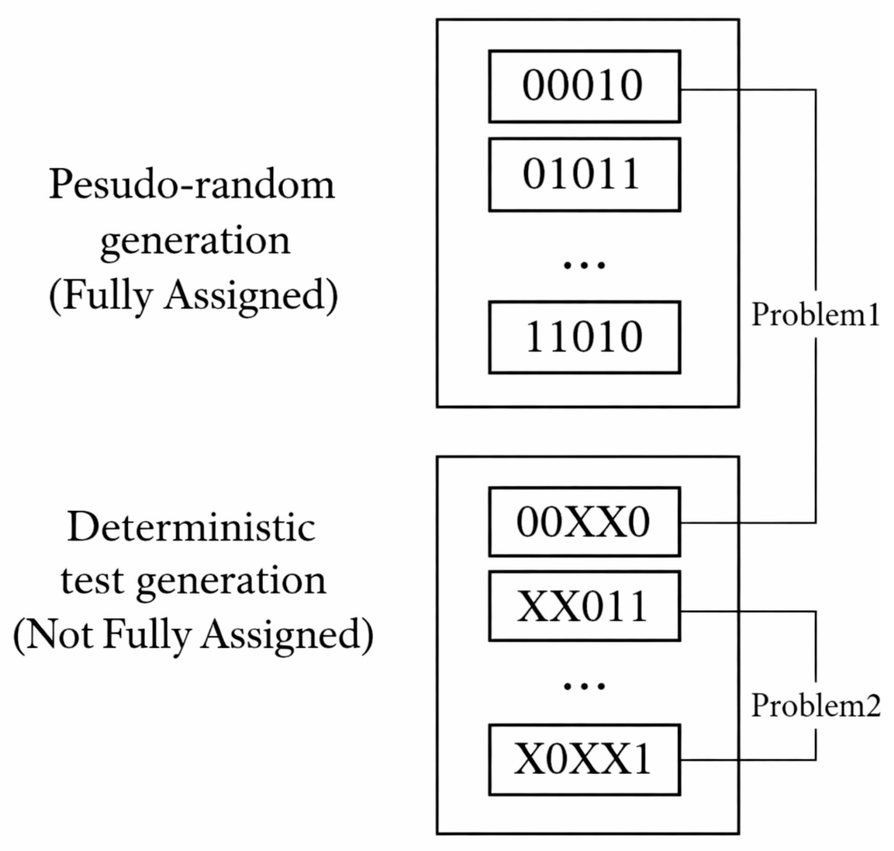 A Whale Optimization-Based Dynamic Compression ATPG Algorithm for ...