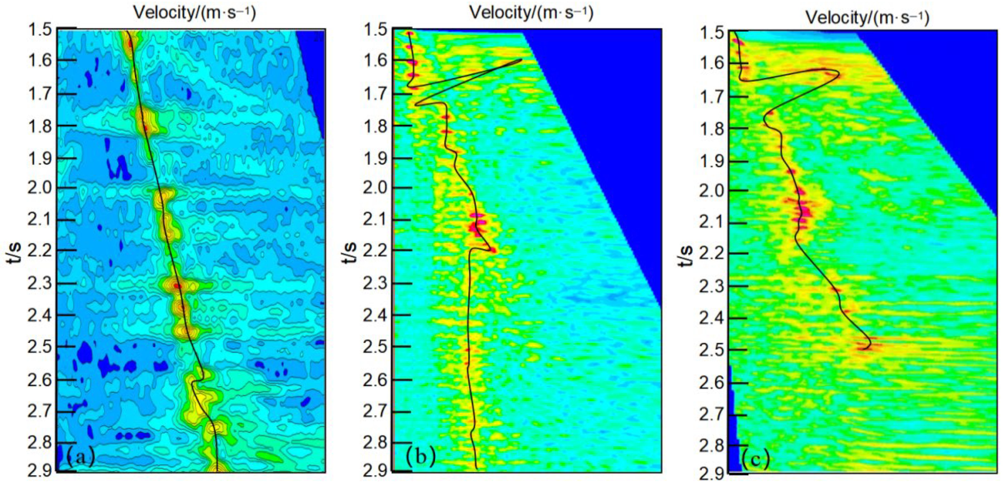 Research on Automatic Velocity Spectrum Picking Algorithm for Seabed ...