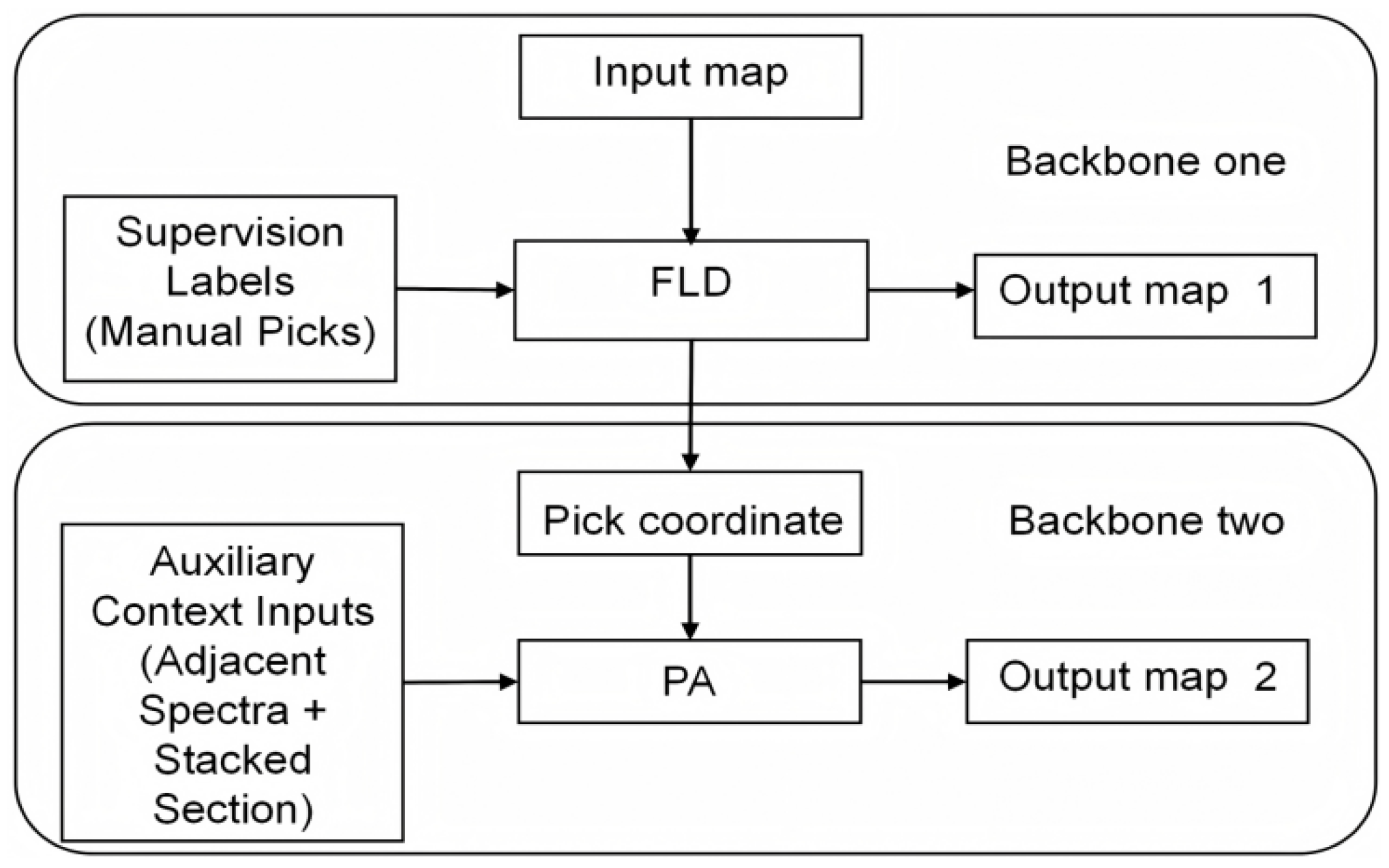 Research on Automatic Velocity Spectrum Picking Algorithm for Seabed ...