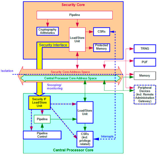 Applied Sciences | Special Issue : Advances in Cyber Security