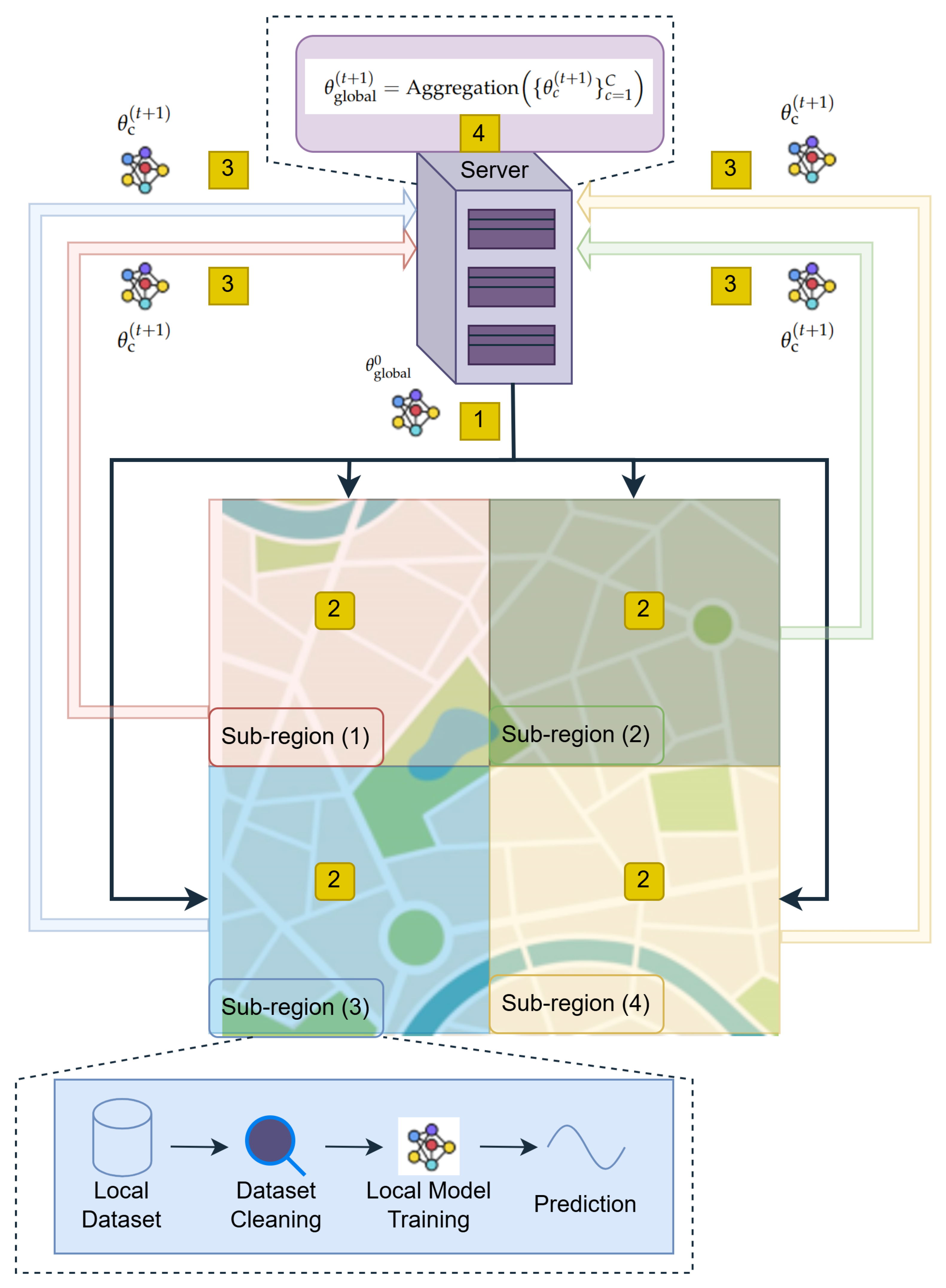 Adaptive Spatio-Temporal Federated Learning for Traffic Flow Prediction ...