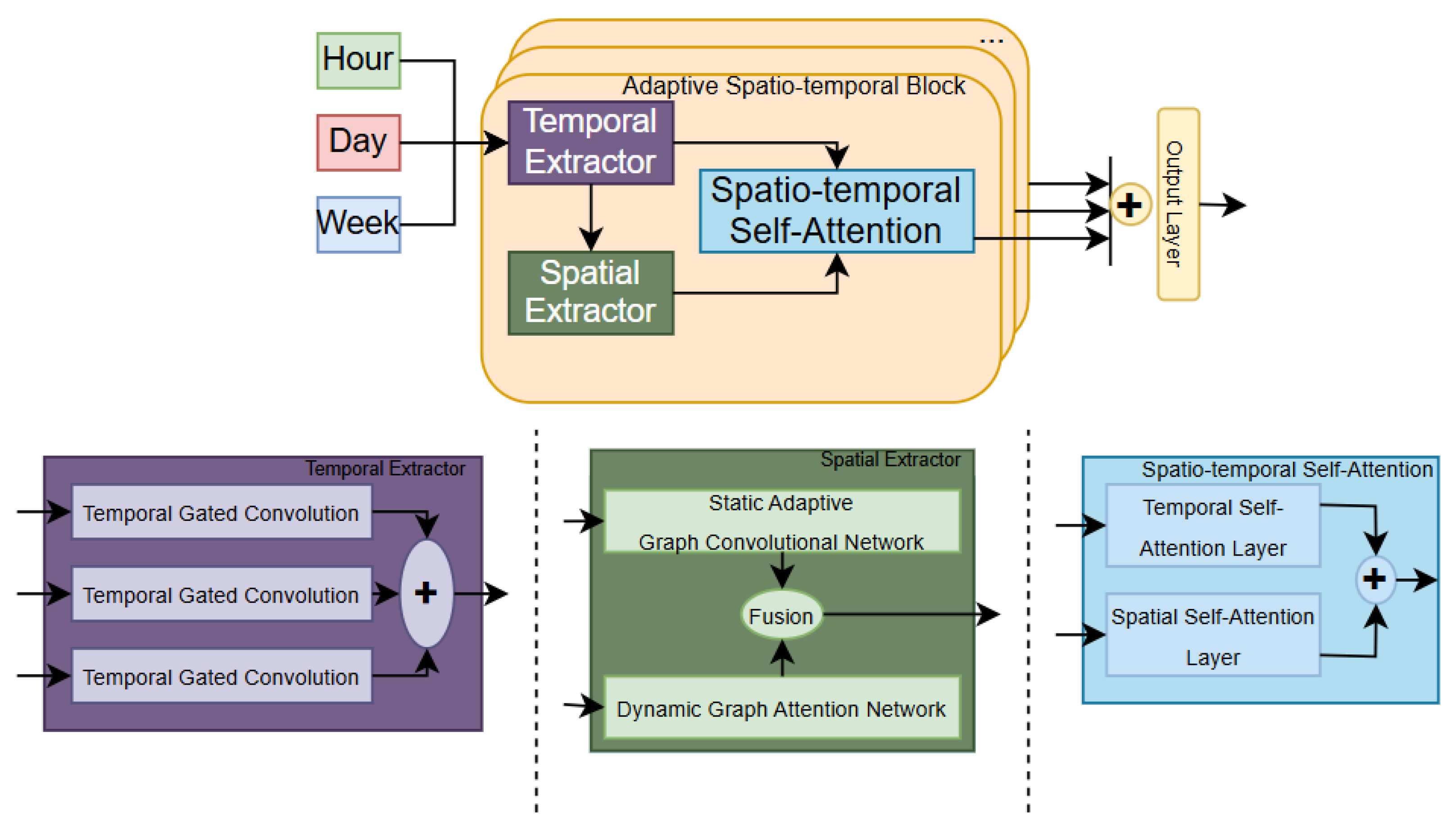 Adaptive Spatio-Temporal Federated Learning for Traffic Flow Prediction ...